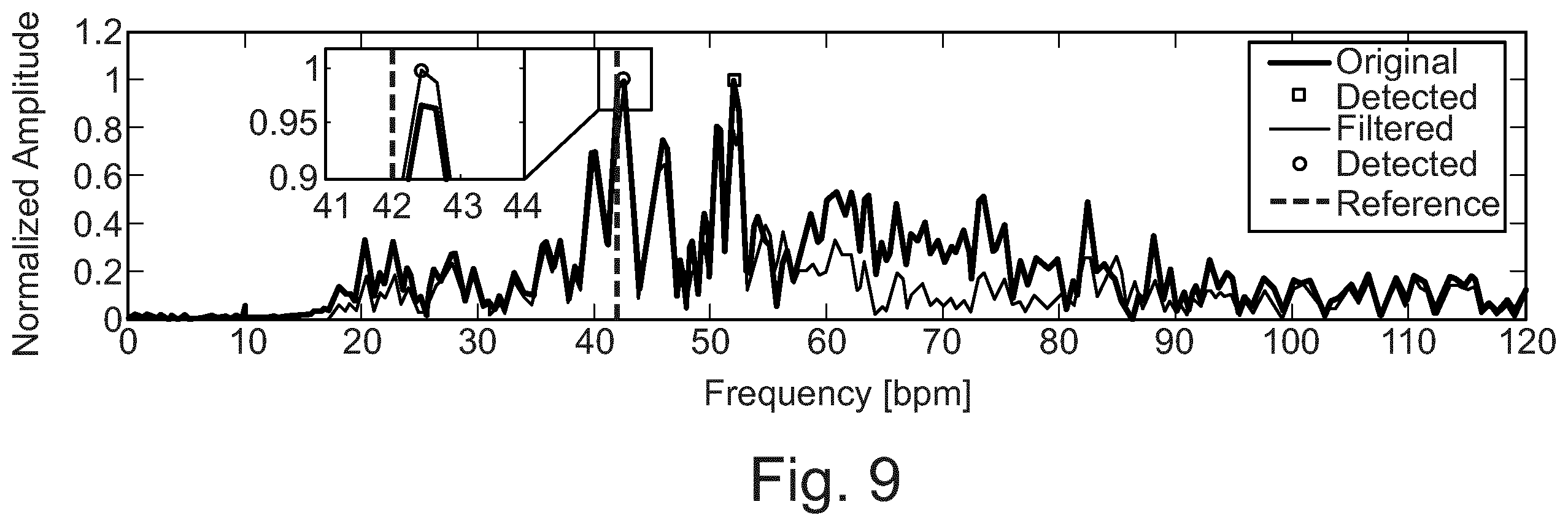 Patent US12551140 Figure 6 – System and method for mitigation of random body movement and interference effects in radar-based vital signs monitoring systems in medical applications