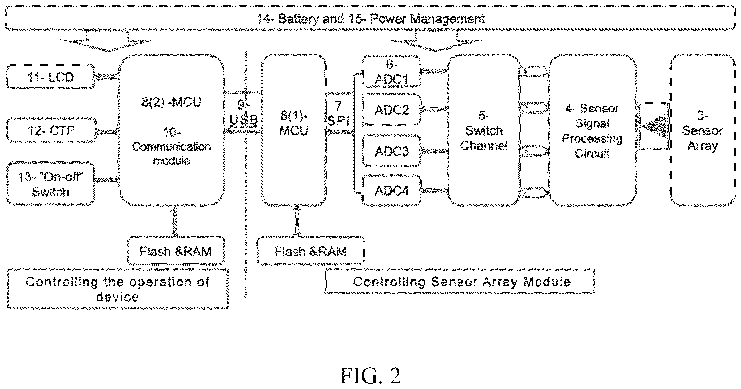 Patent US12551142 Figure 2 – Noninvasive device for monitor, detection, and diagnosis of diseases and human performance