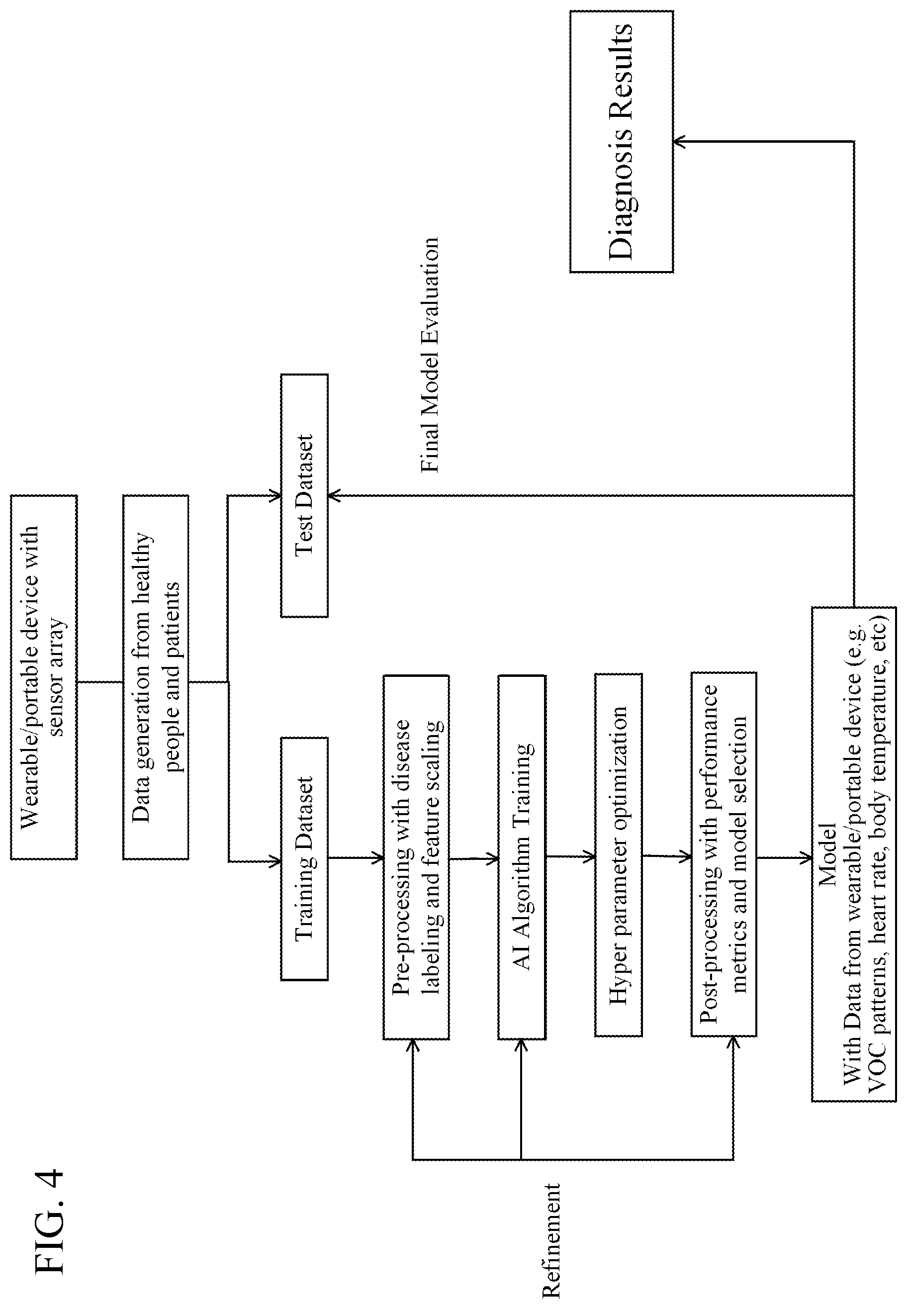 Patent US12551142 Figure 5 – Noninvasive device for monitor, detection, and diagnosis of diseases and human performance