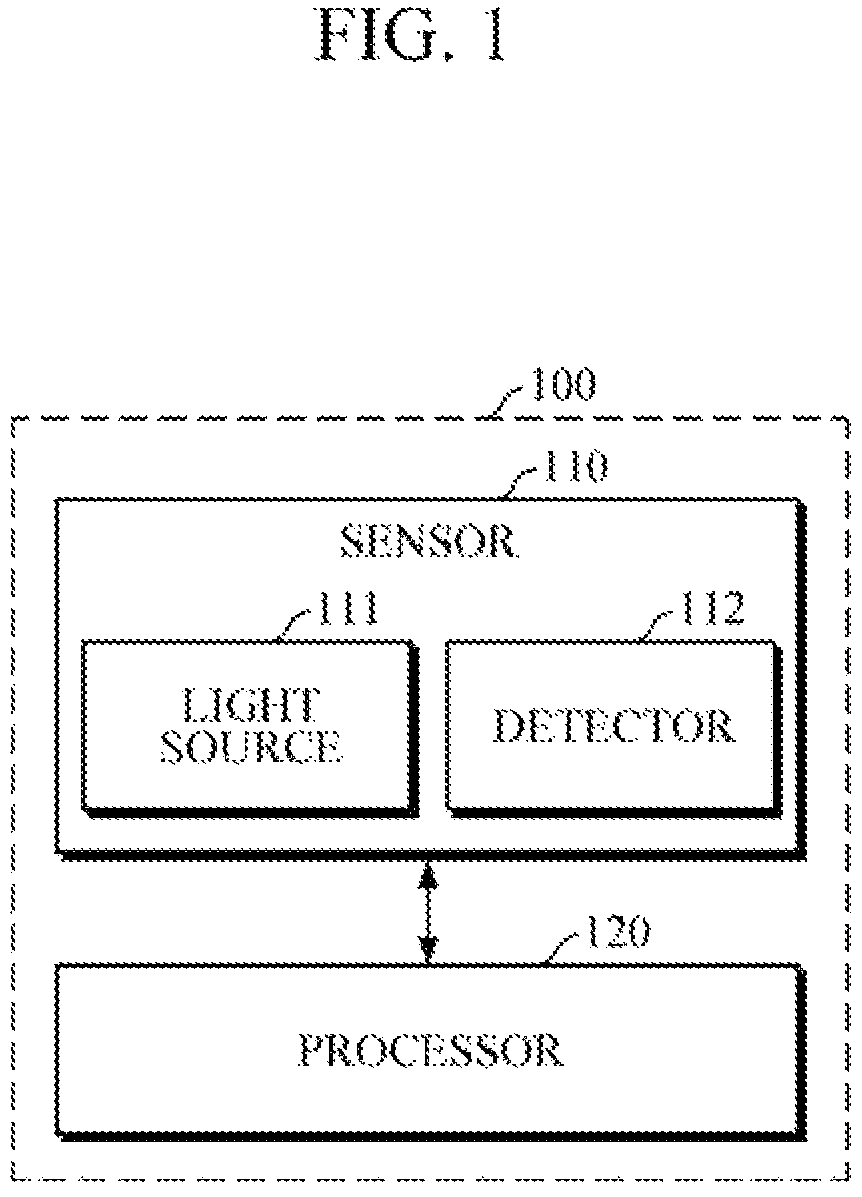 Patent US12551143 — Apparatus and method for measuring triglyceride level — Figure 1