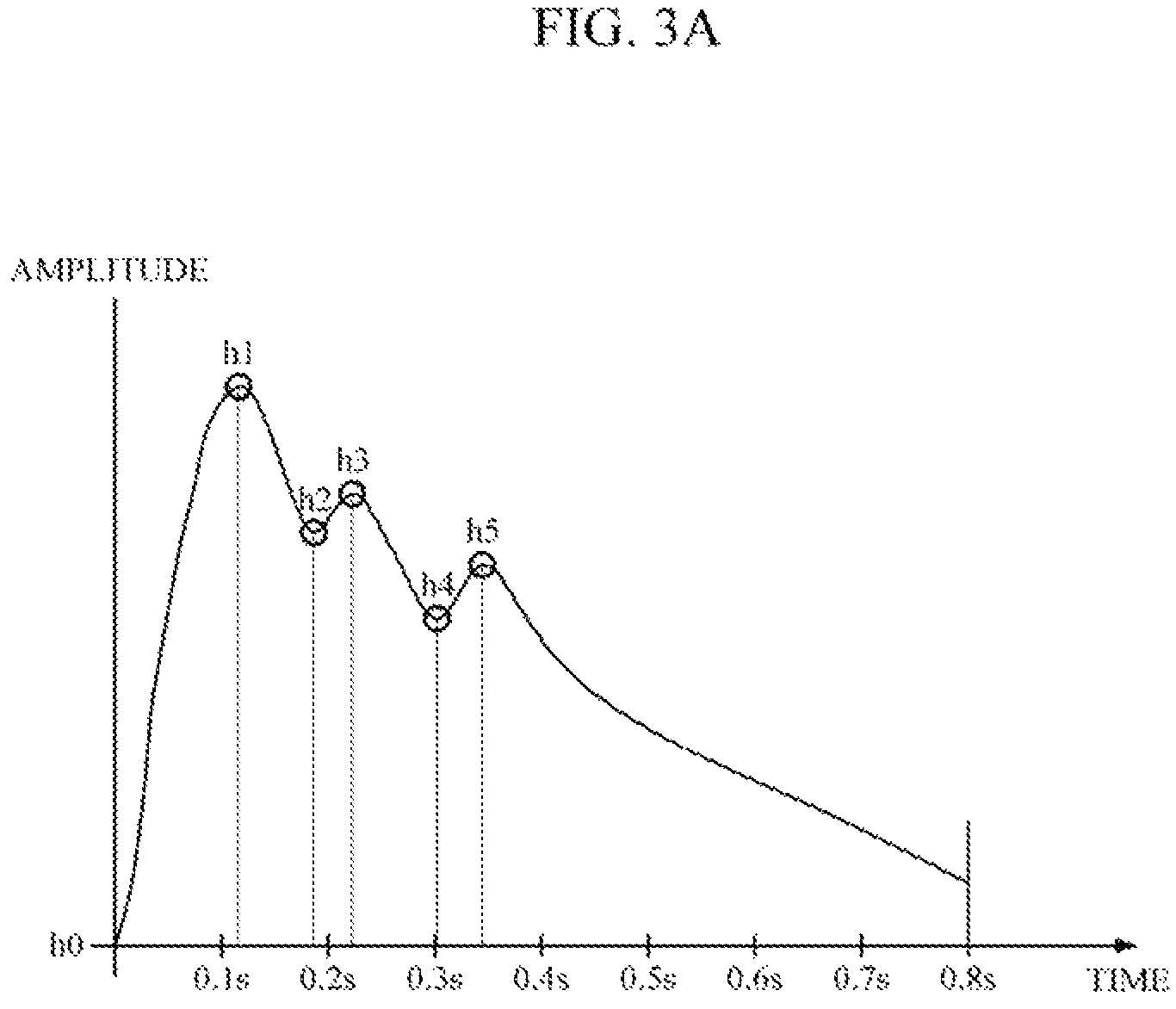 Patent US12551143 Figure 5 – Apparatus and method for measuring triglyceride level