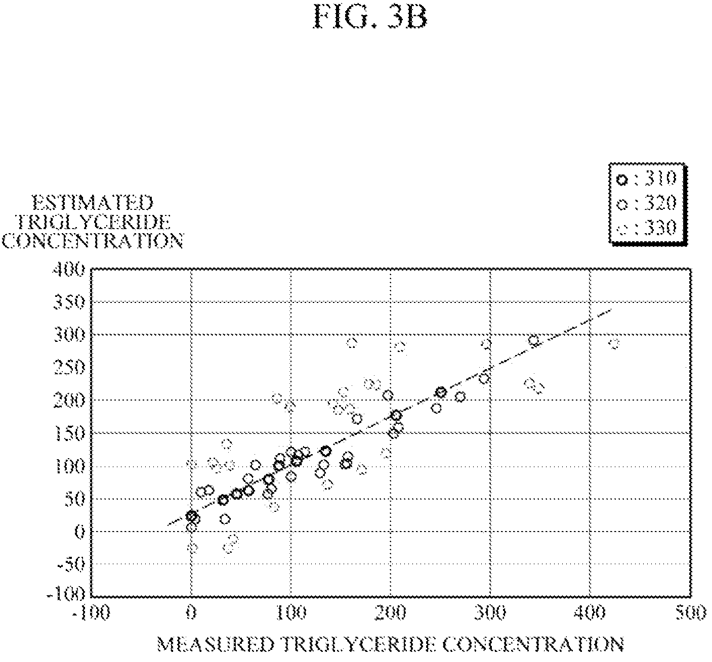 Patent US12551143 Figure 6 – Apparatus and method for measuring triglyceride level