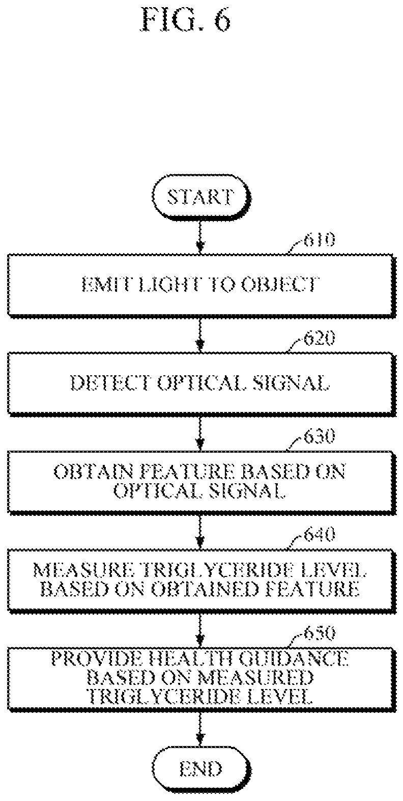 Patent US12551143 Figure 10 – Apparatus and method for measuring triglyceride level