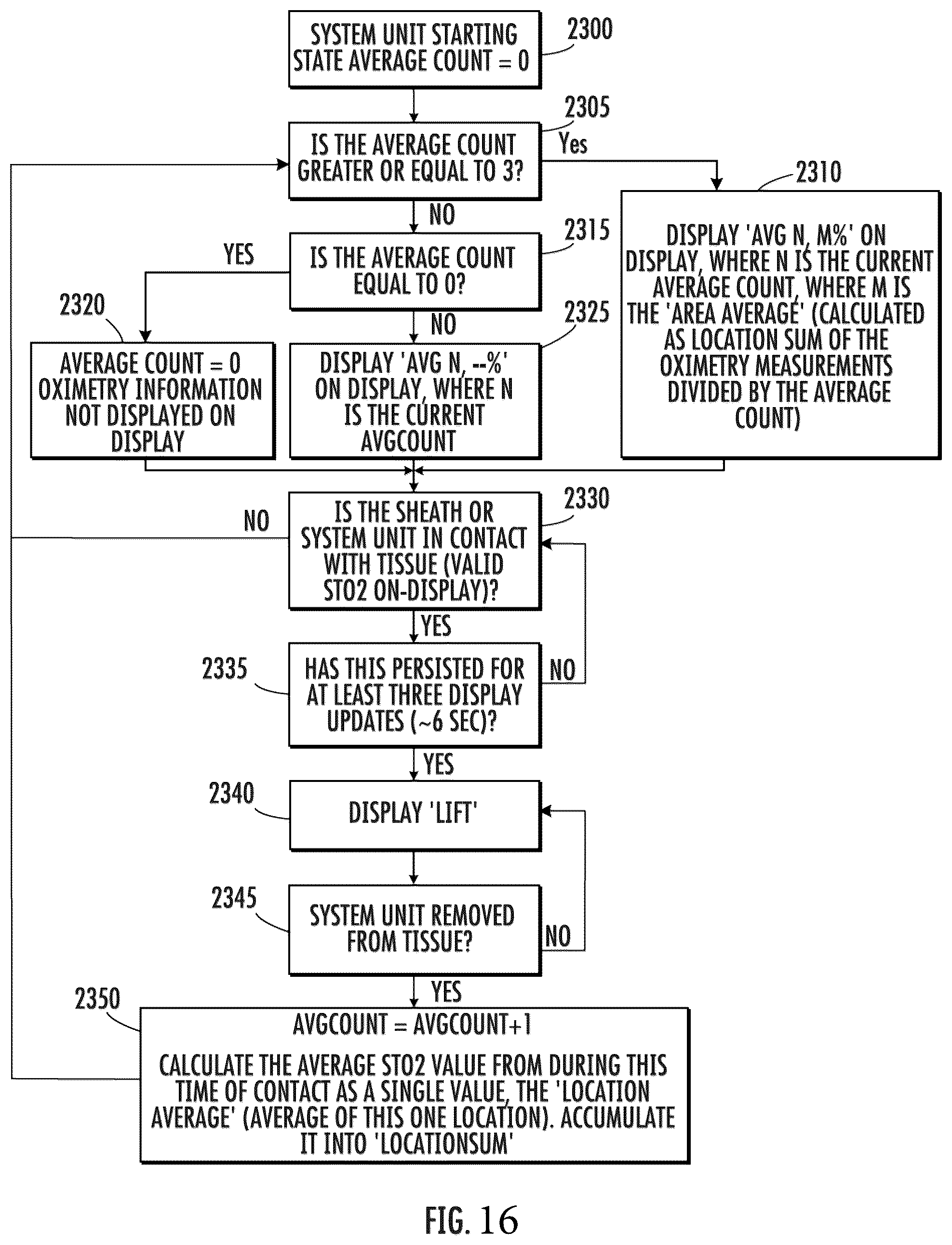 Patent US12551144 Figure 14 – Handheld oximeter with display of real-time and average measurement determination