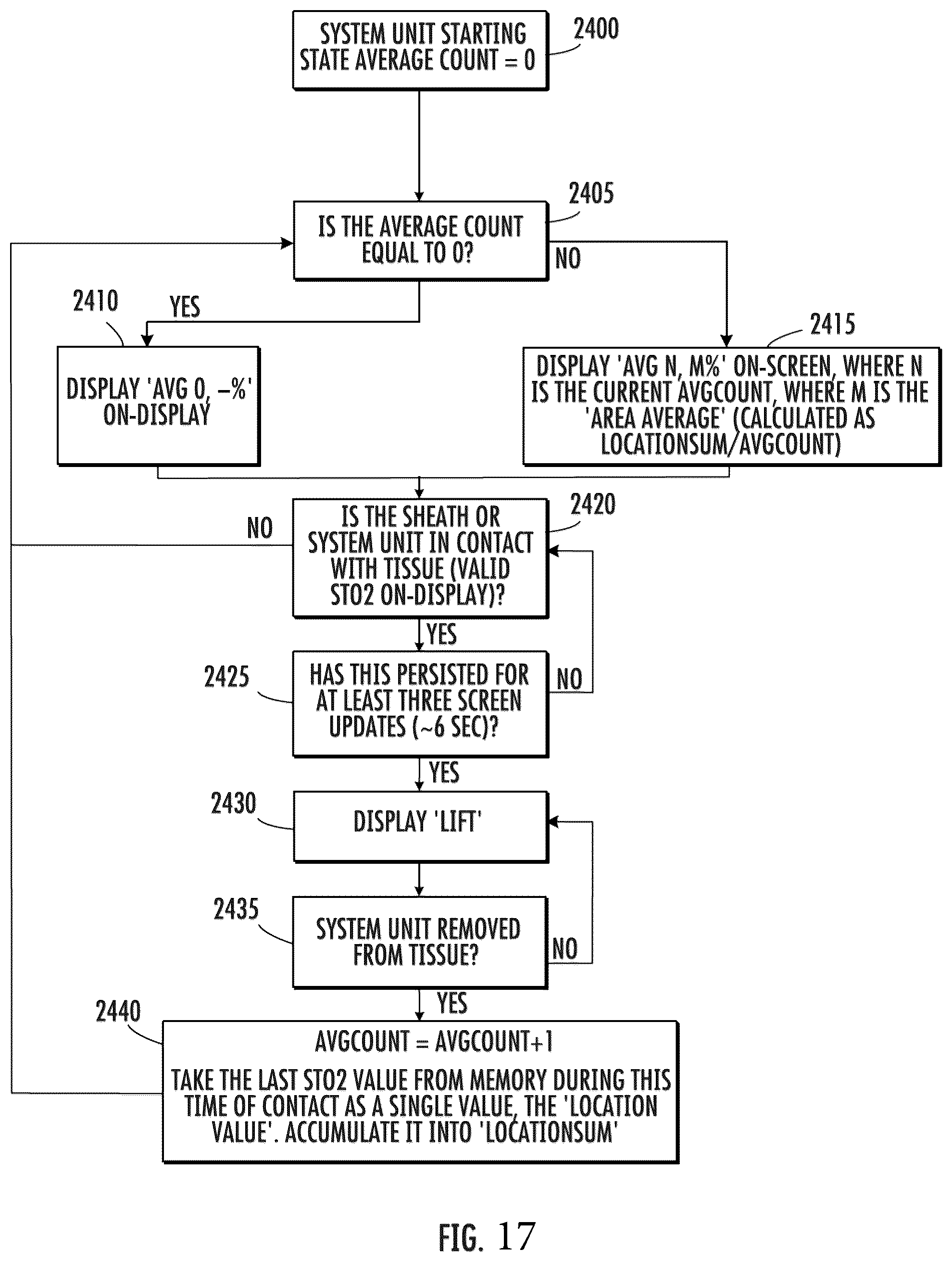 Patent US12551144 Figure 15 – Handheld oximeter with display of real-time and average measurement determination