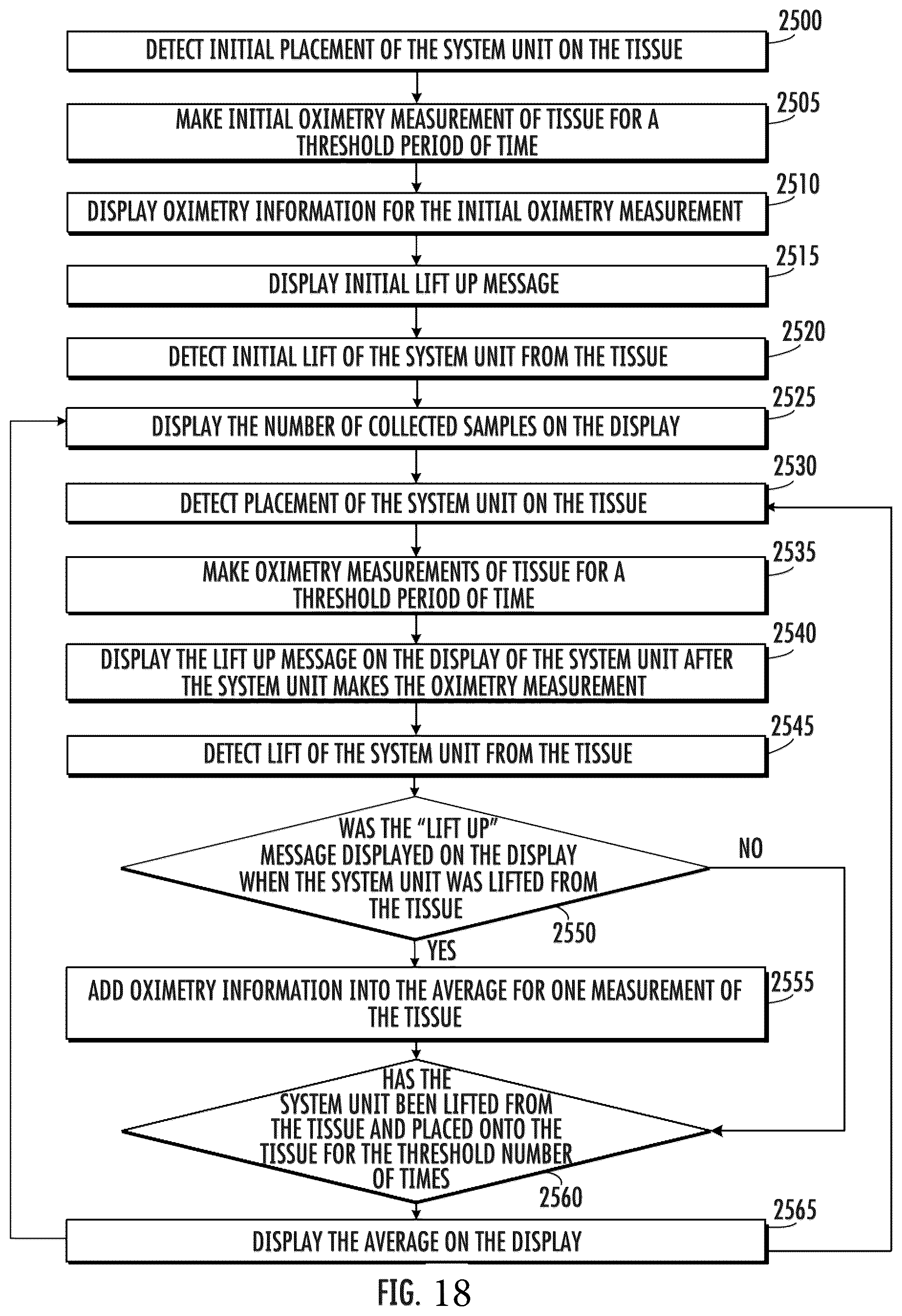 Patent US12551144 Figure 16 – Handheld oximeter with display of real-time and average measurement determination