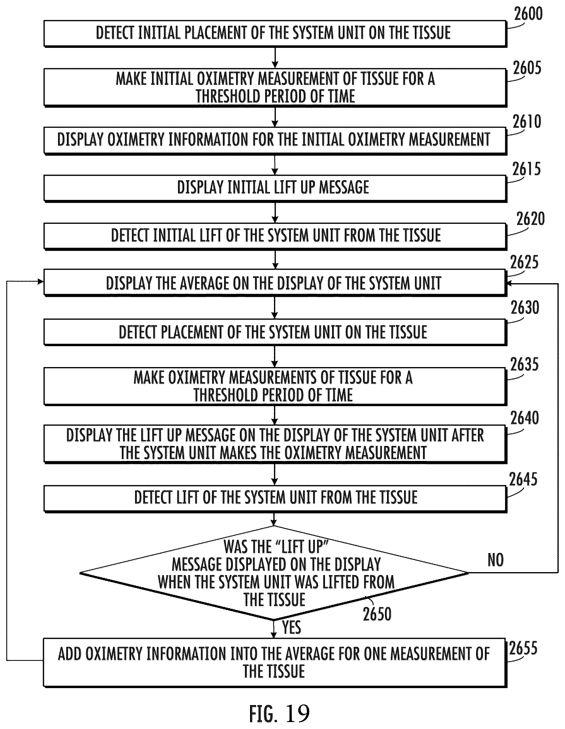 Patent US12551144 Figure 17 – Handheld oximeter with display of real-time and average measurement determination