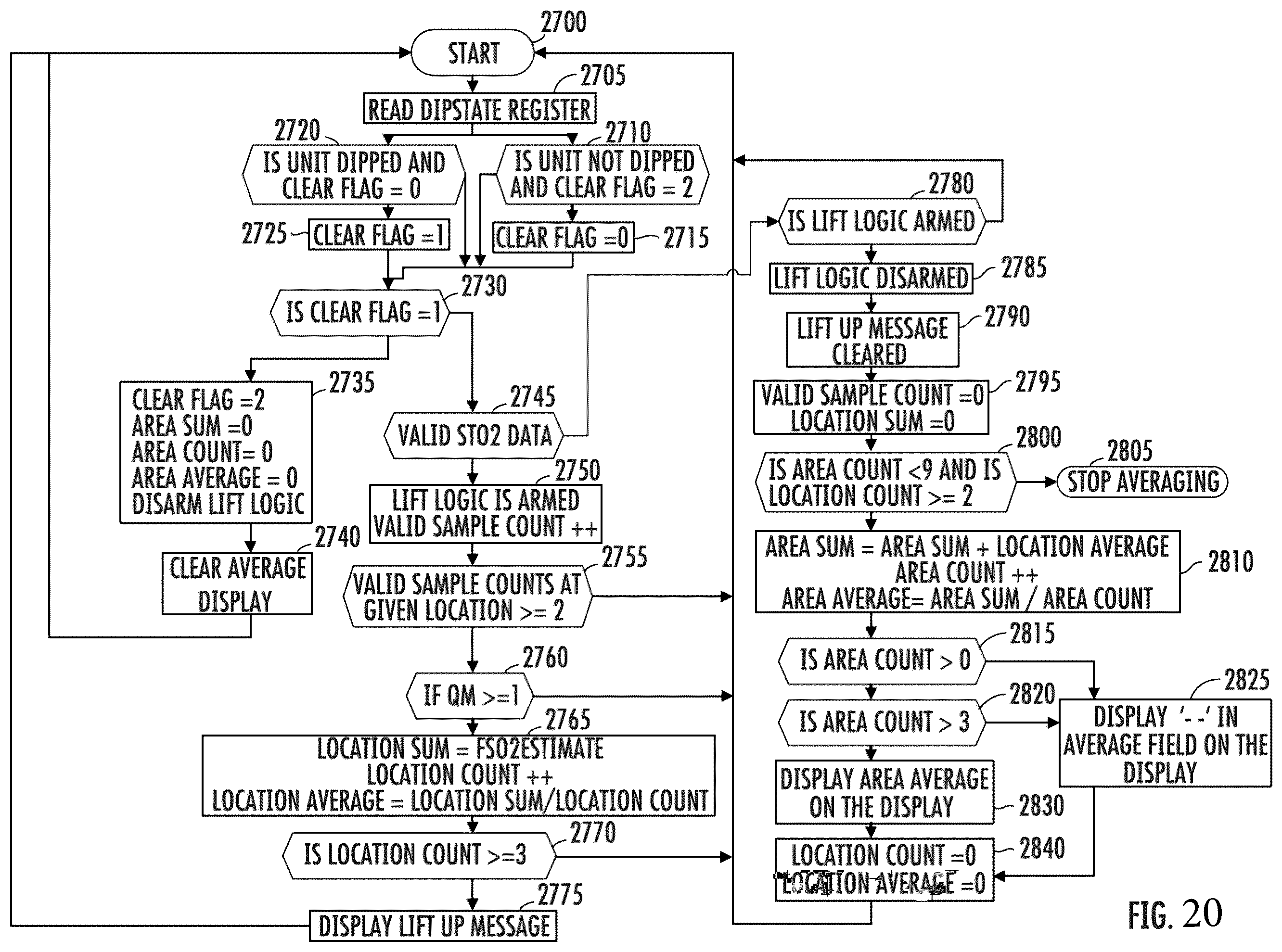 Patent US12551144 Figure 18 – Handheld oximeter with display of real-time and average measurement determination