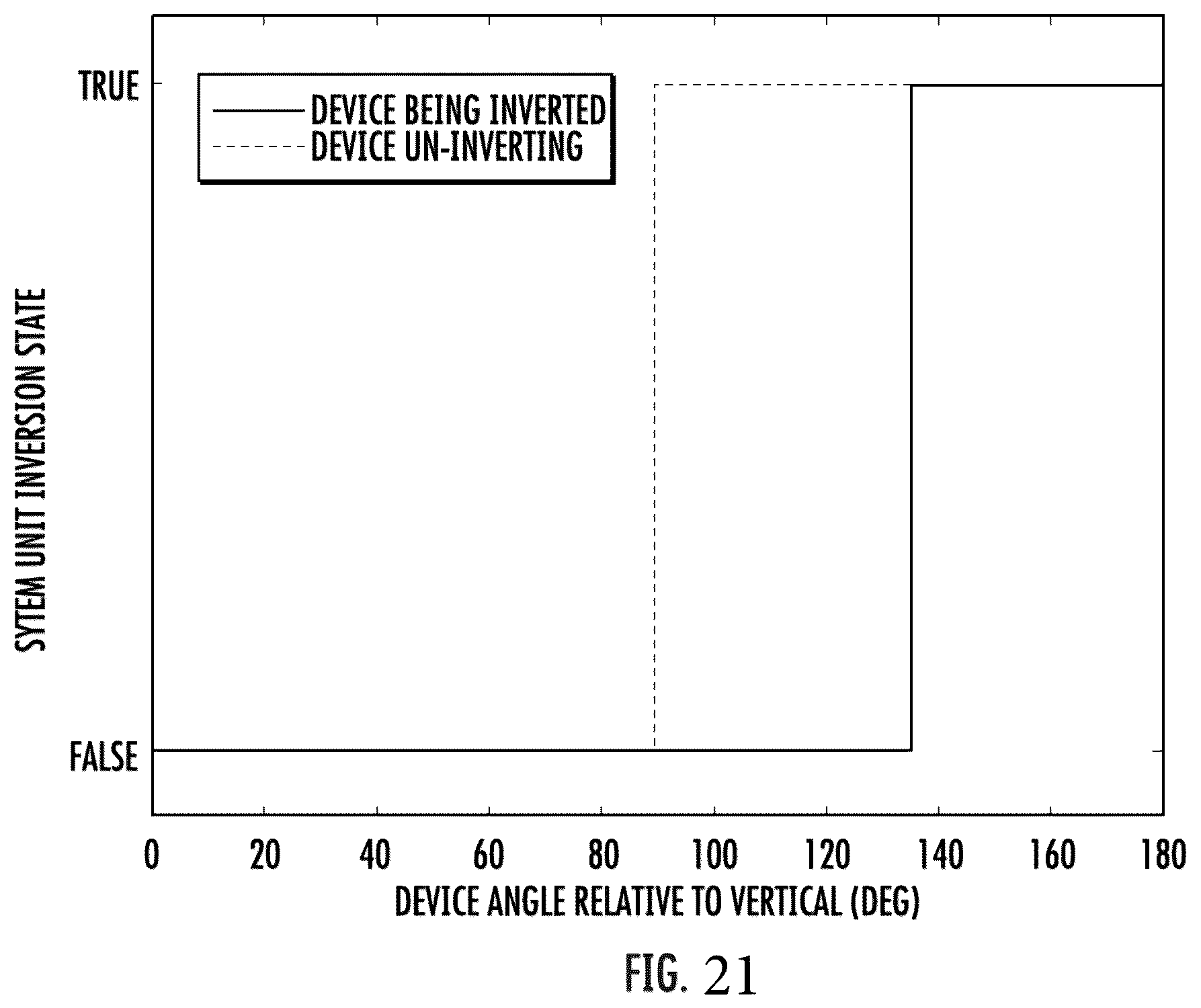 Patent US12551144 Figure 19 – Handheld oximeter with display of real-time and average measurement determination