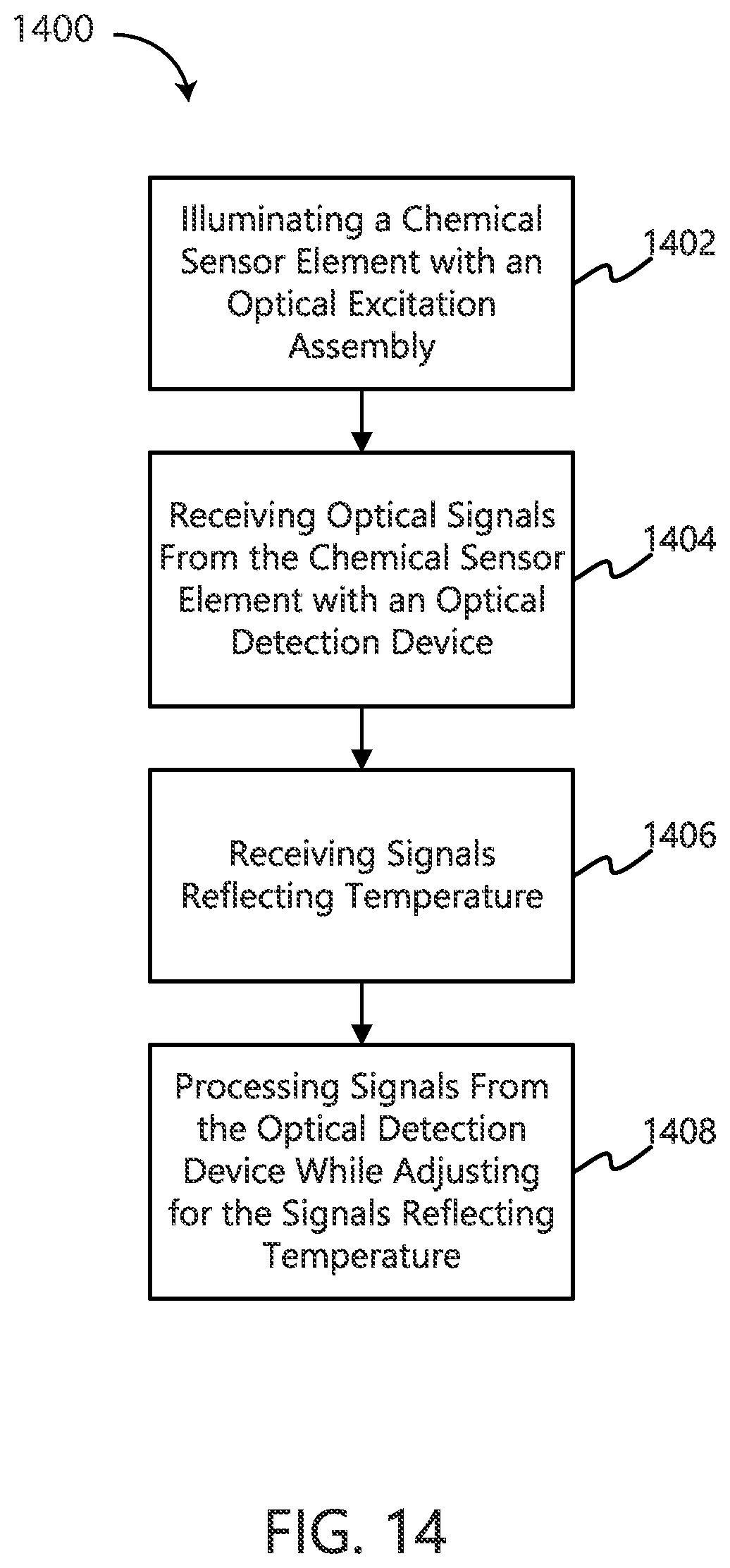 Patent US12551145 Figure 9 – Integrated thermo-photonic chemical sensor