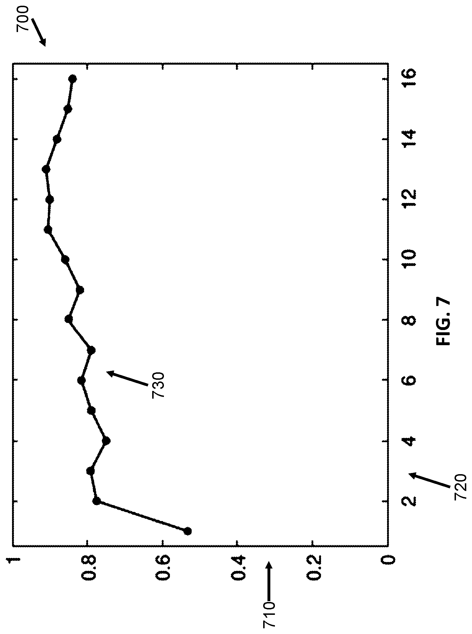 Patent US12551148 Figure 7 – Systems and methods for compensating for agent elution