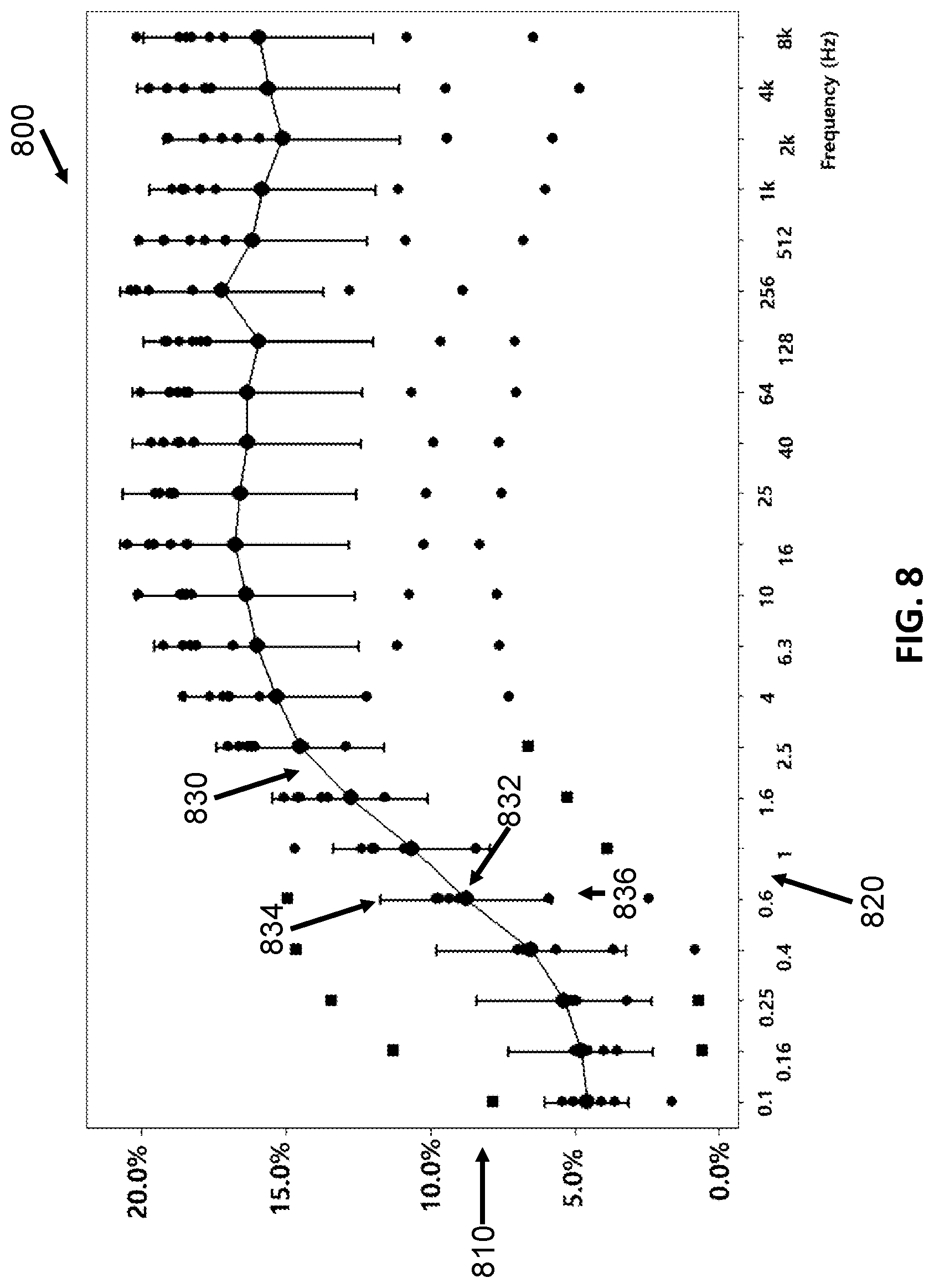 Patent US12551148 Figure 8 – Systems and methods for compensating for agent elution