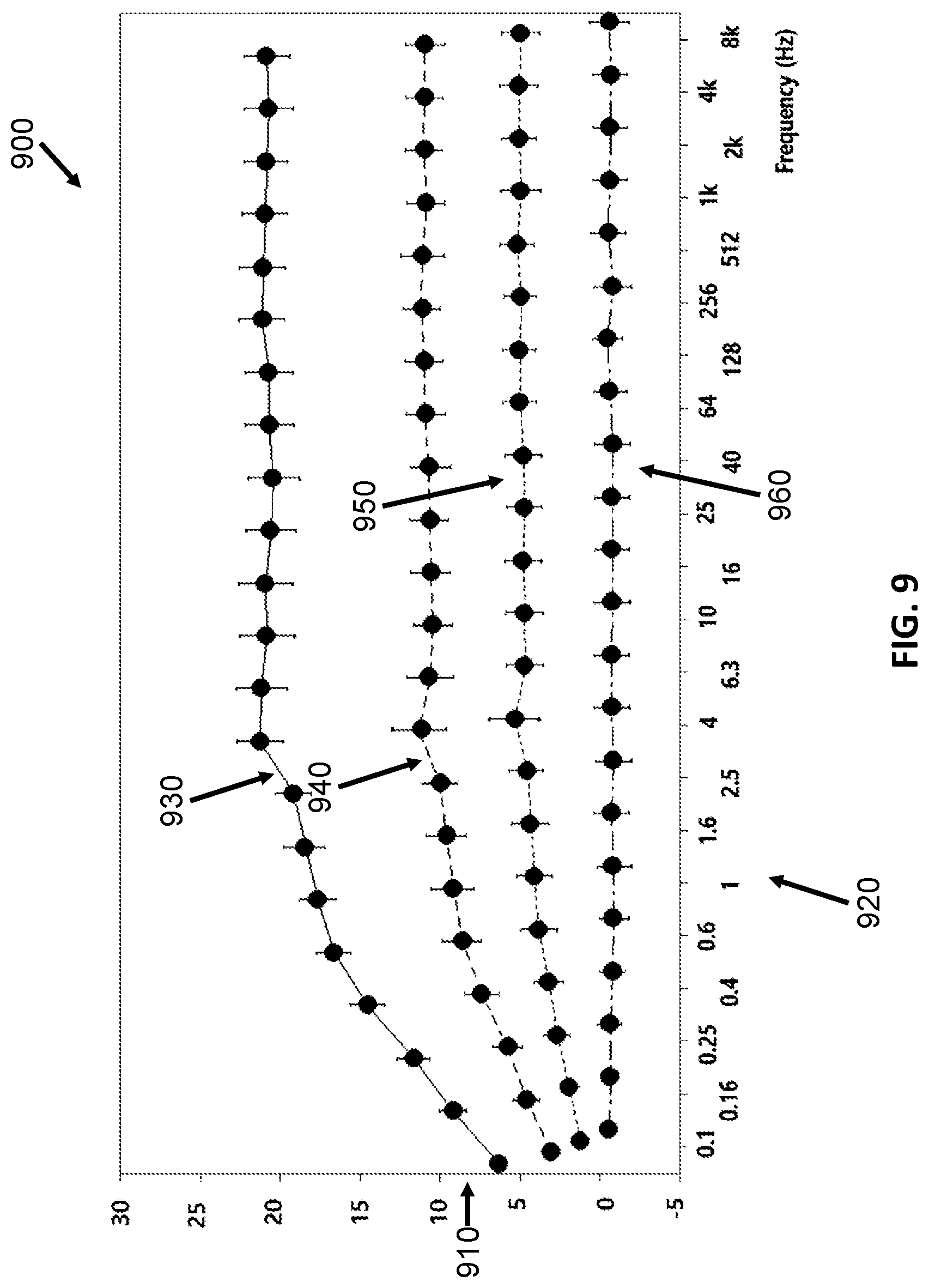Patent US12551148 Figure 9 – Systems and methods for compensating for agent elution