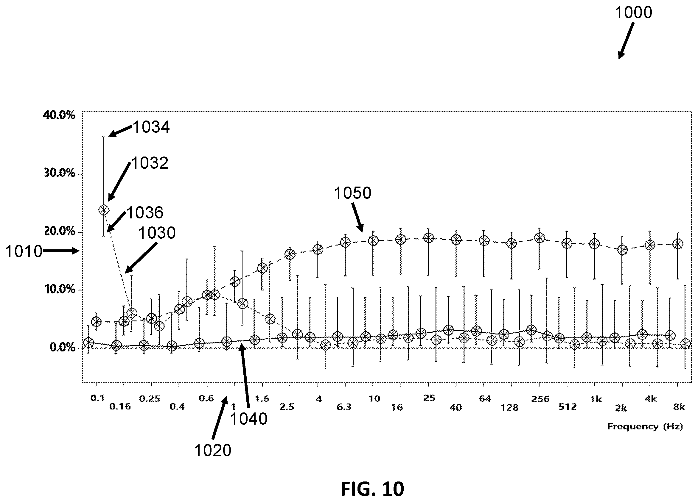 Patent US12551148 Figure 10 – Systems and methods for compensating for agent elution