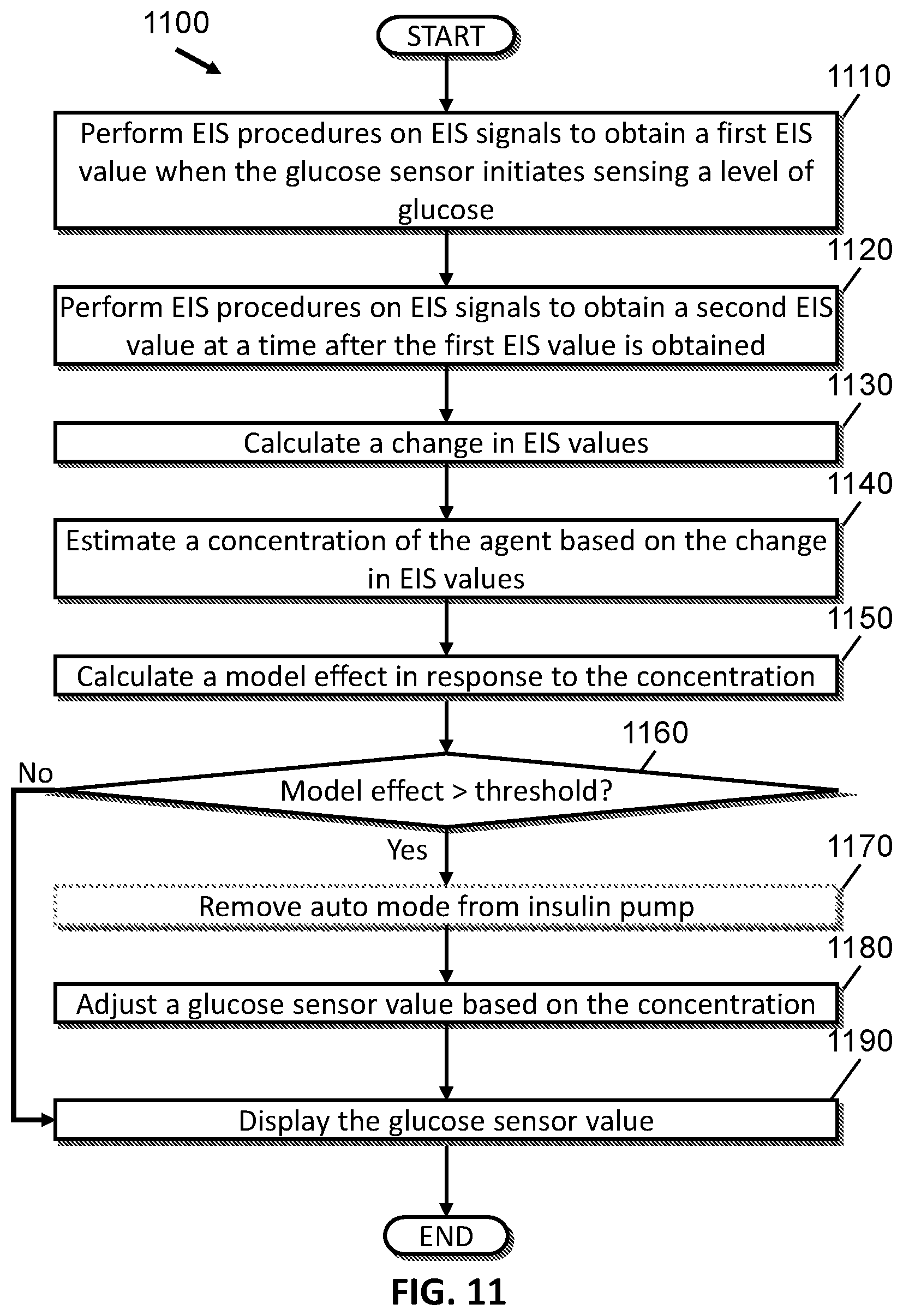 Patent US12551148 Figure 11 – Systems and methods for compensating for agent elution