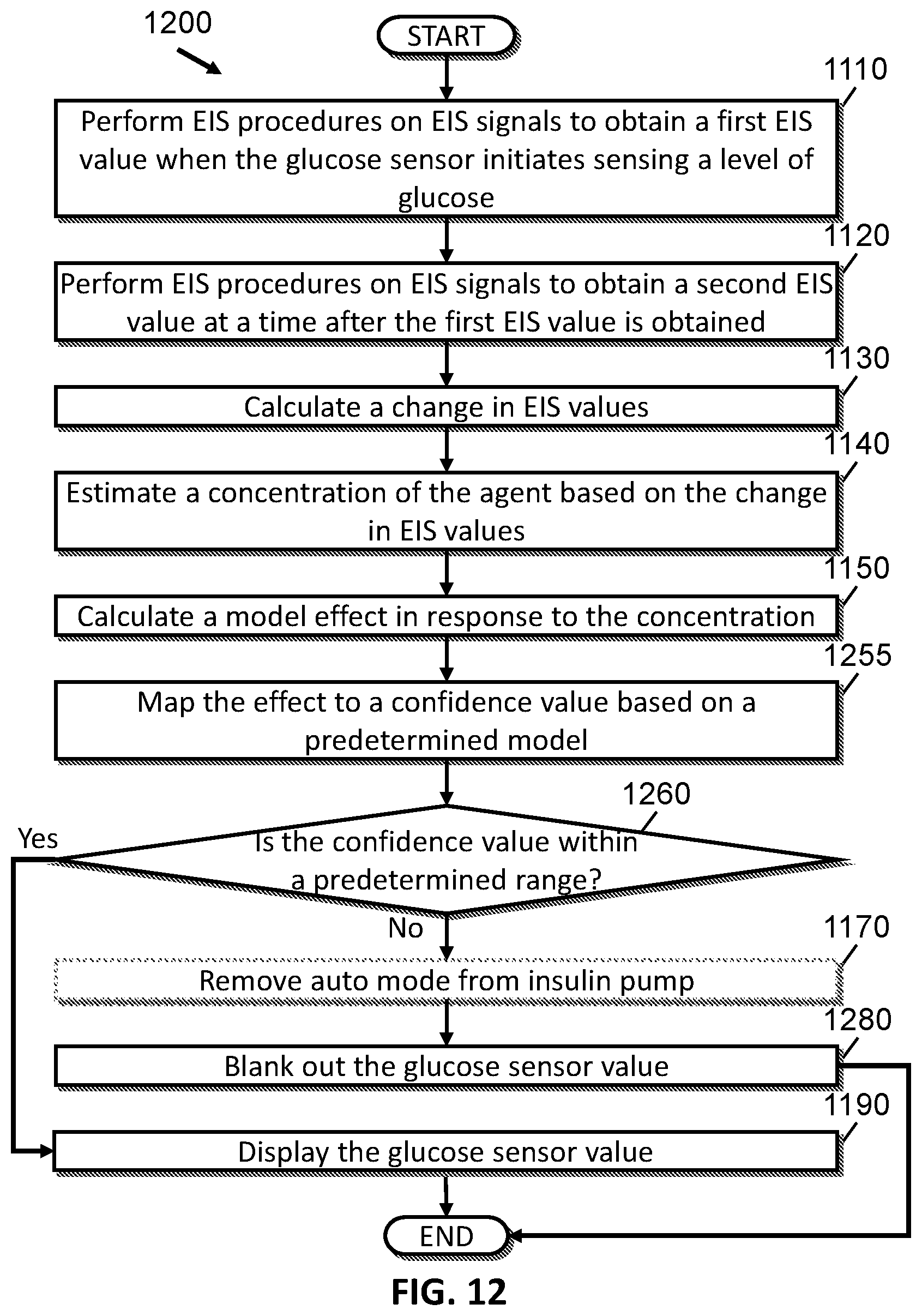 Patent US12551148 Figure 12 – Systems and methods for compensating for agent elution