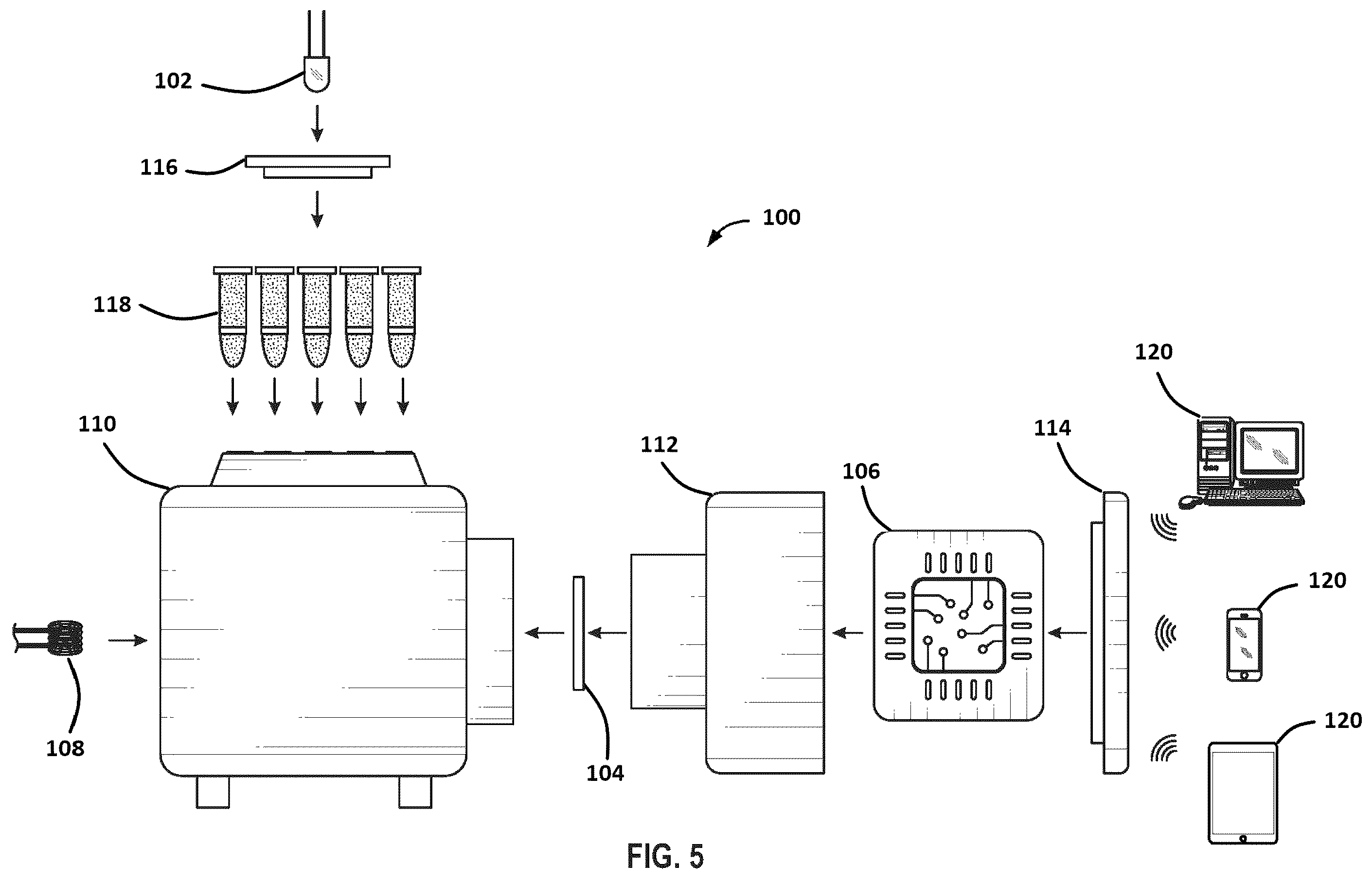 Patent US12551149 Figure 5 – Sample-to-answer diagnostic system for the detection of circulating histones in whole blood