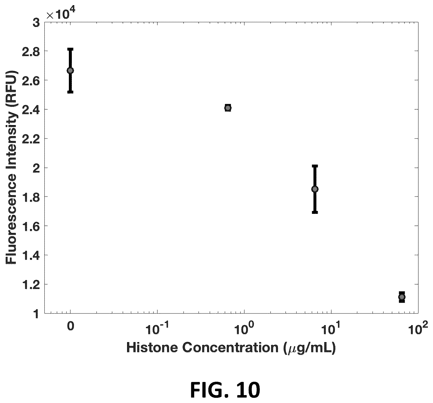 Patent US12551149 Figure 10 – Sample-to-answer diagnostic system for the detection of circulating histones in whole blood