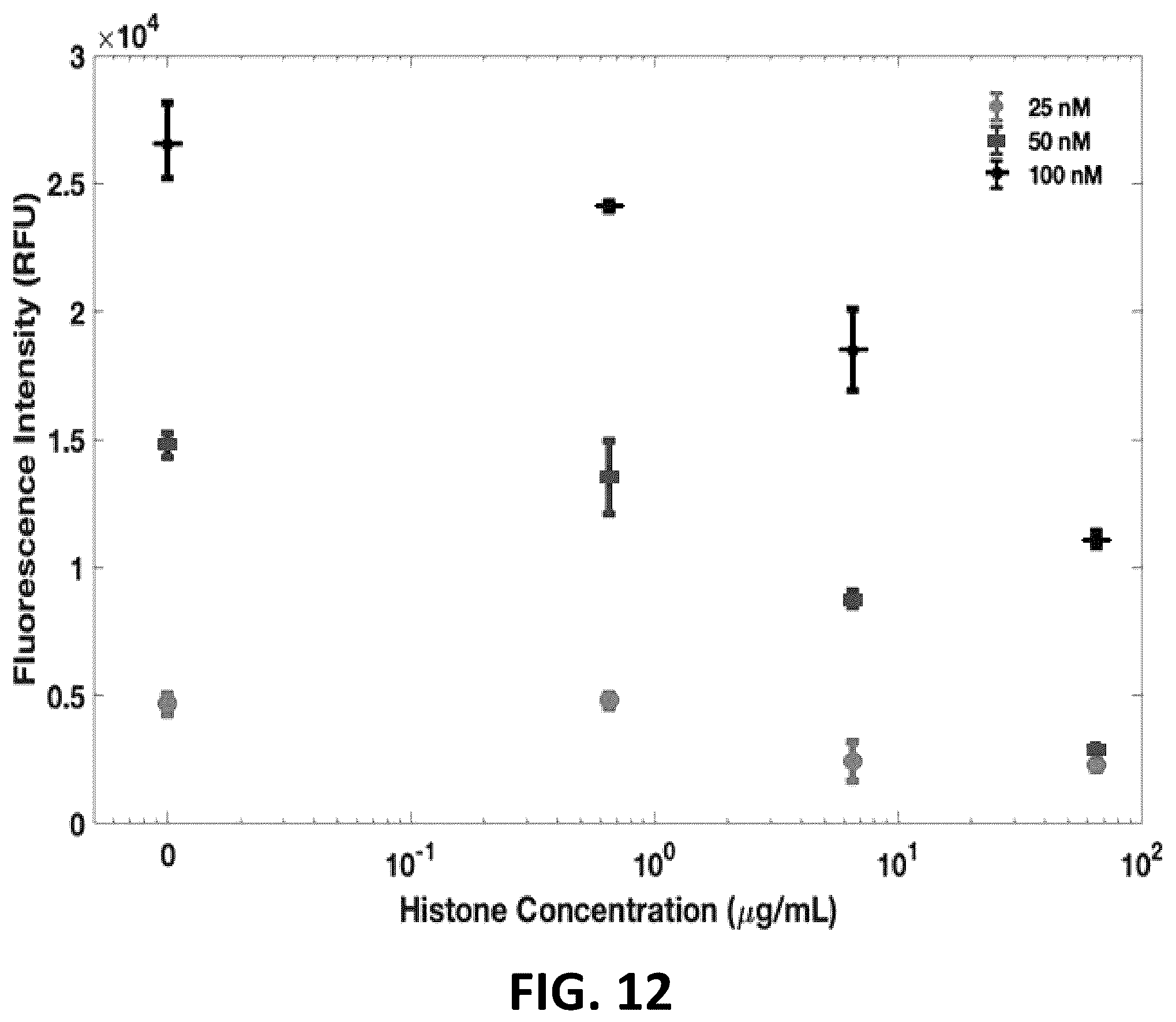 Patent US12551149 Figure 12 – Sample-to-answer diagnostic system for the detection of circulating histones in whole blood