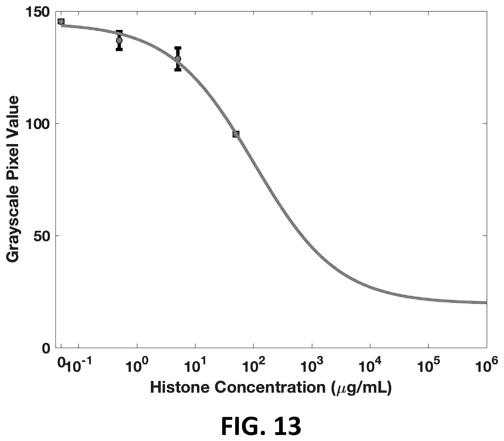 Patent US12551149 Figure 13 – Sample-to-answer diagnostic system for the detection of circulating histones in whole blood