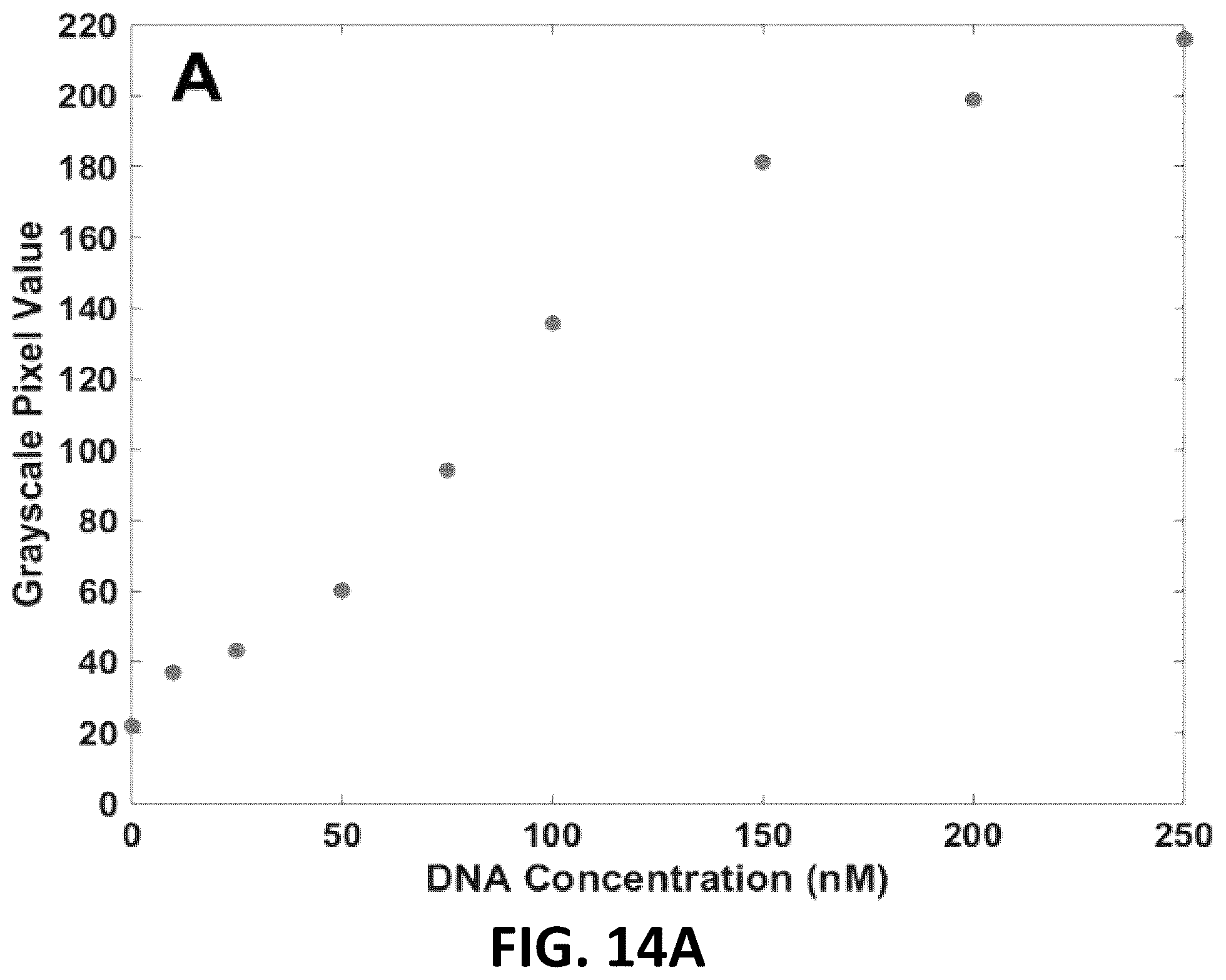 Patent US12551149 Figure 14 – Sample-to-answer diagnostic system for the detection of circulating histones in whole blood