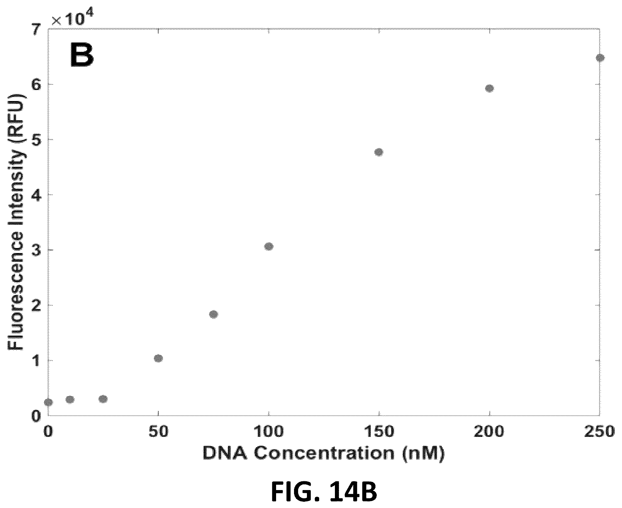 Patent US12551149 Figure 15 – Sample-to-answer diagnostic system for the detection of circulating histones in whole blood