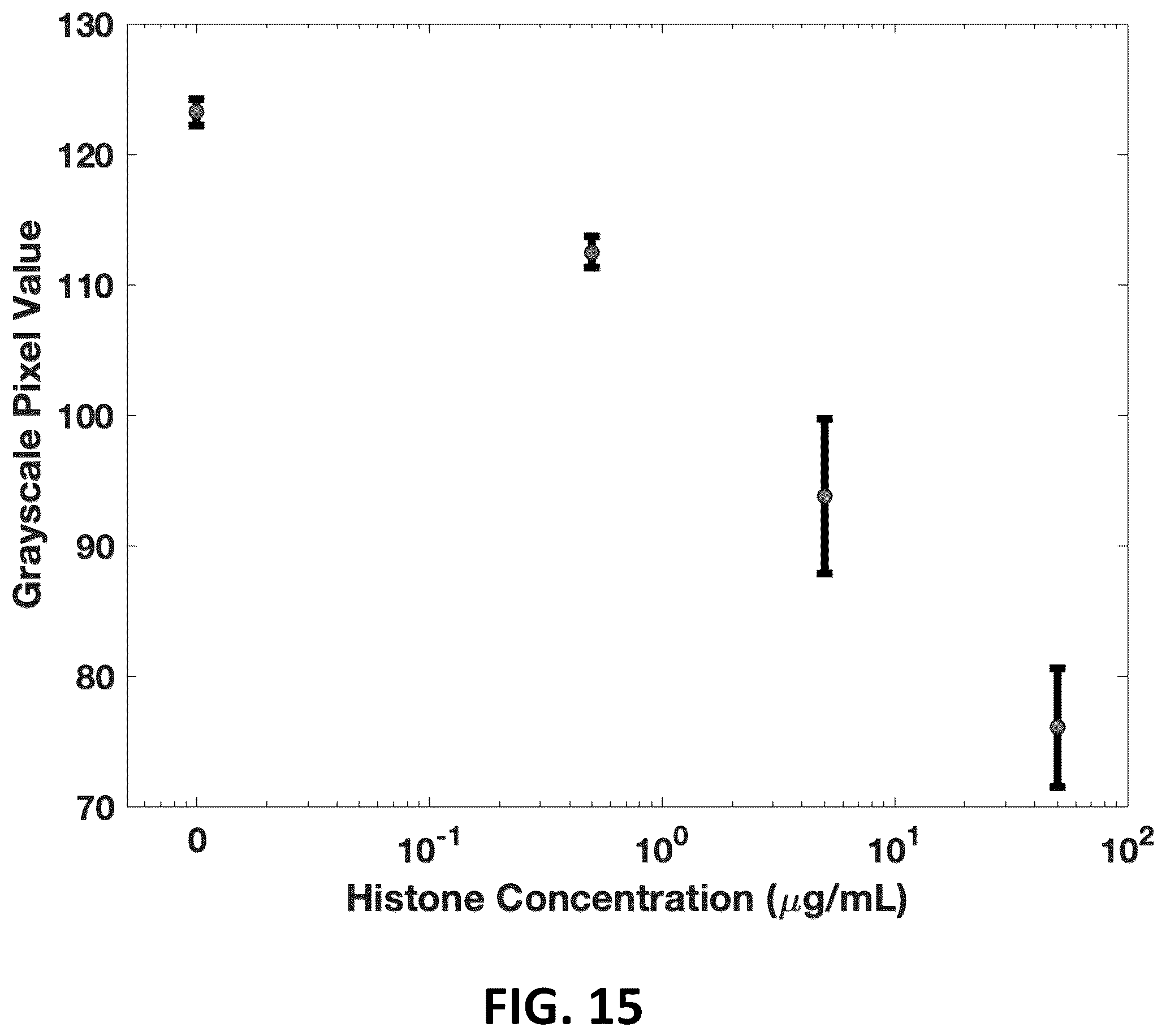Patent US12551149 Figure 17 – Sample-to-answer diagnostic system for the detection of circulating histones in whole blood