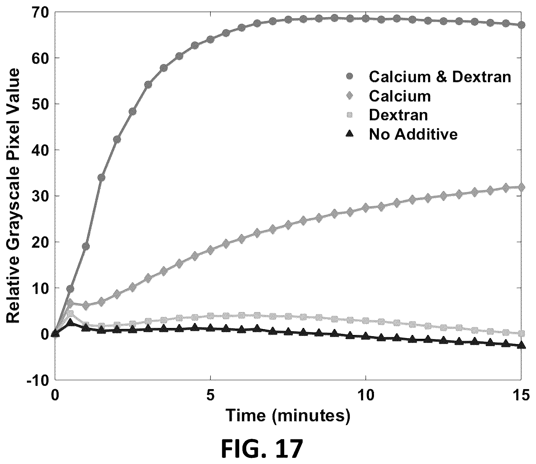Patent US12551149 Figure 19 – Sample-to-answer diagnostic system for the detection of circulating histones in whole blood