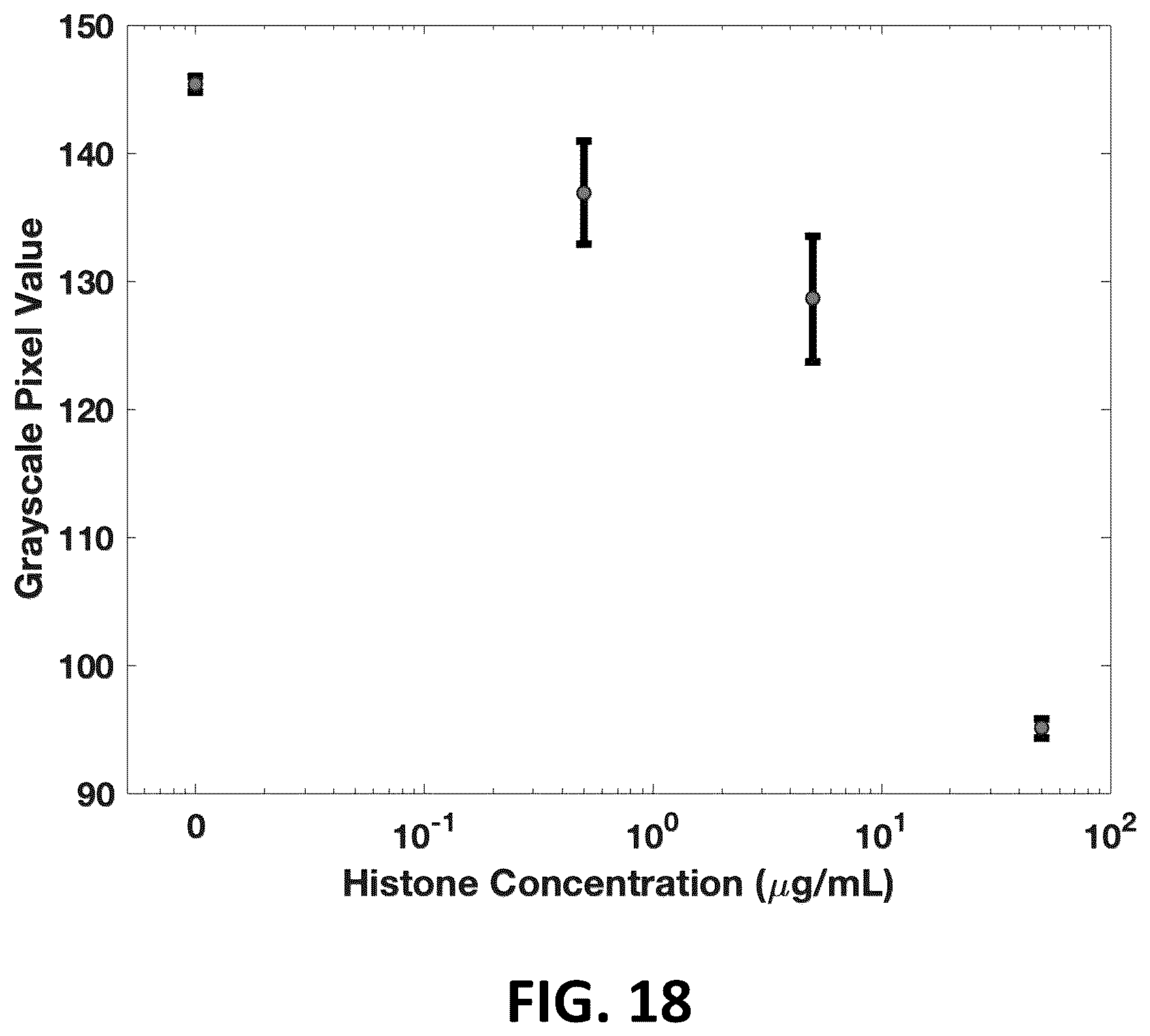 Patent US12551149 Figure 20 – Sample-to-answer diagnostic system for the detection of circulating histones in whole blood