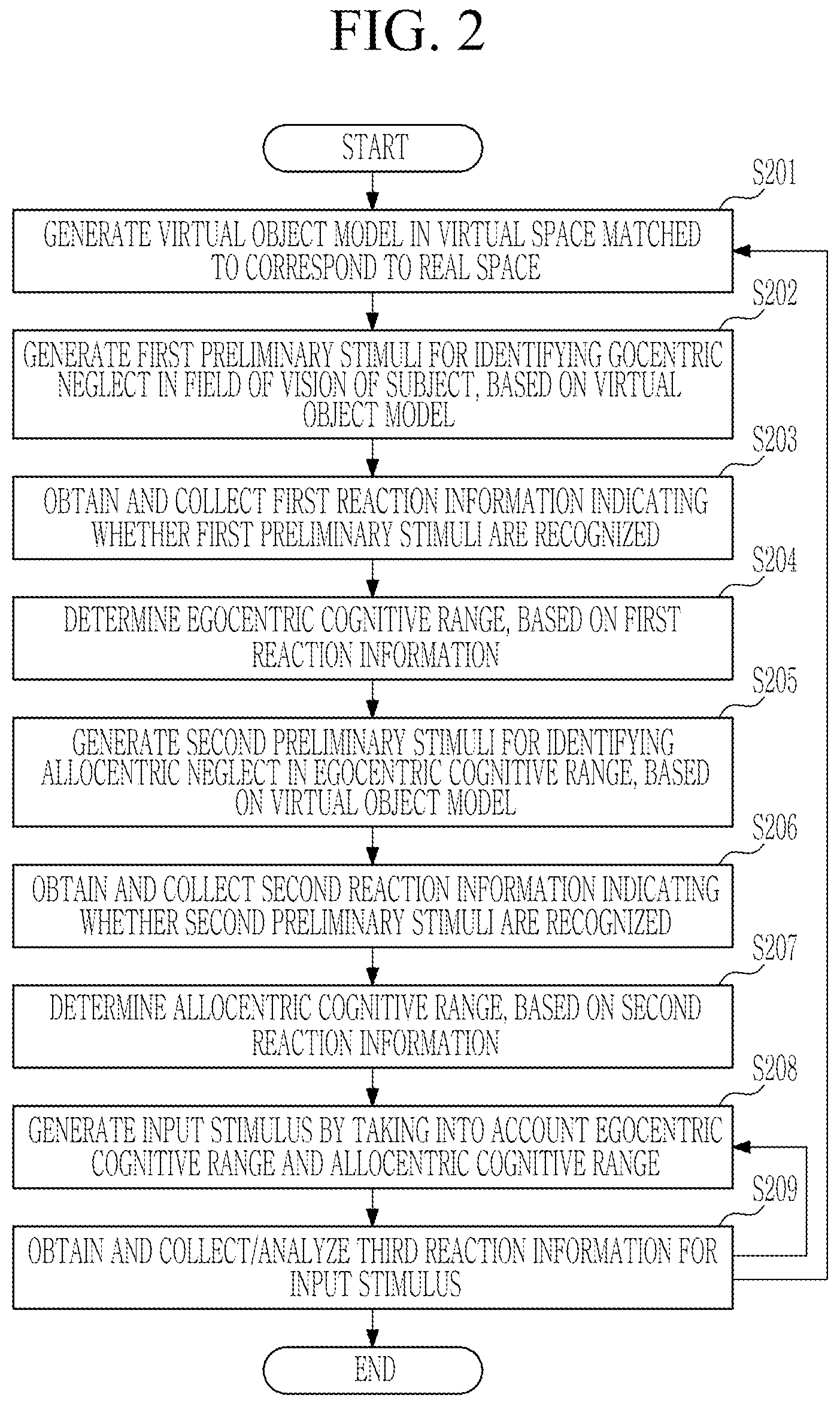 Patent US12551151 Figure 2 – Method, device and system for rehabilitating cognitive function by using virtual object model