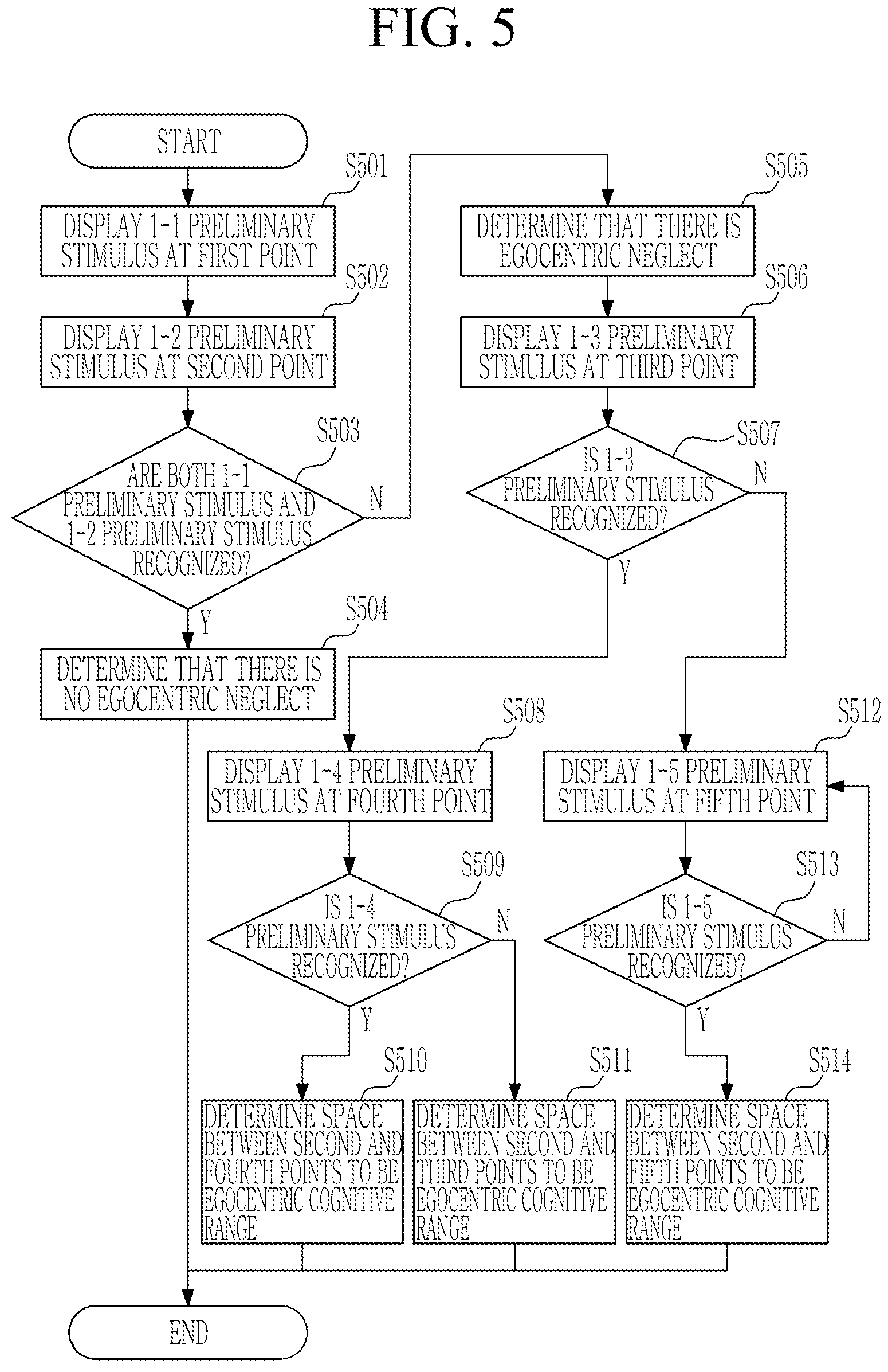 Patent US12551151 Figure 5 – Method, device and system for rehabilitating cognitive function by using virtual object model