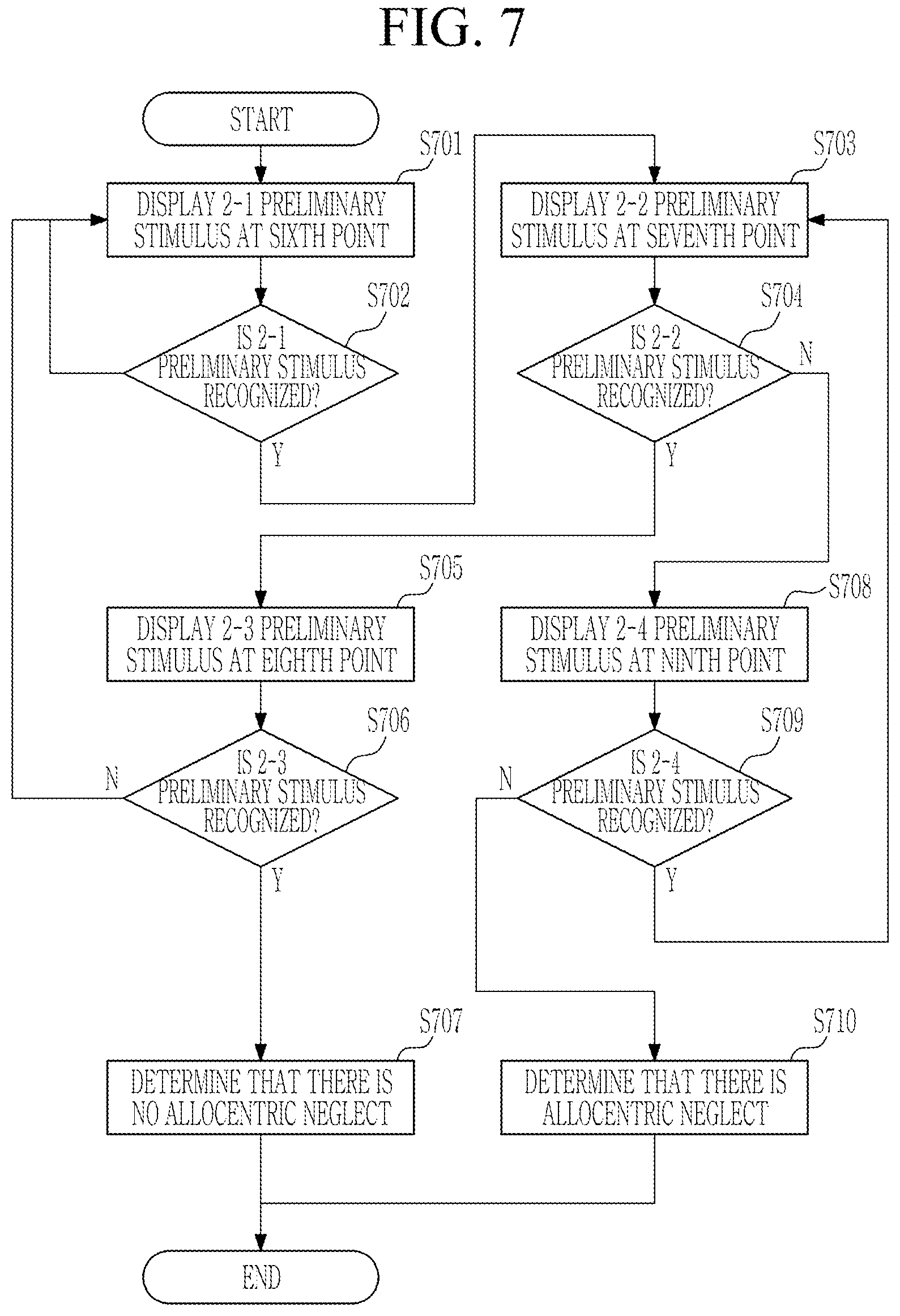 Patent US12551151 Figure 7 – Method, device and system for rehabilitating cognitive function by using virtual object model