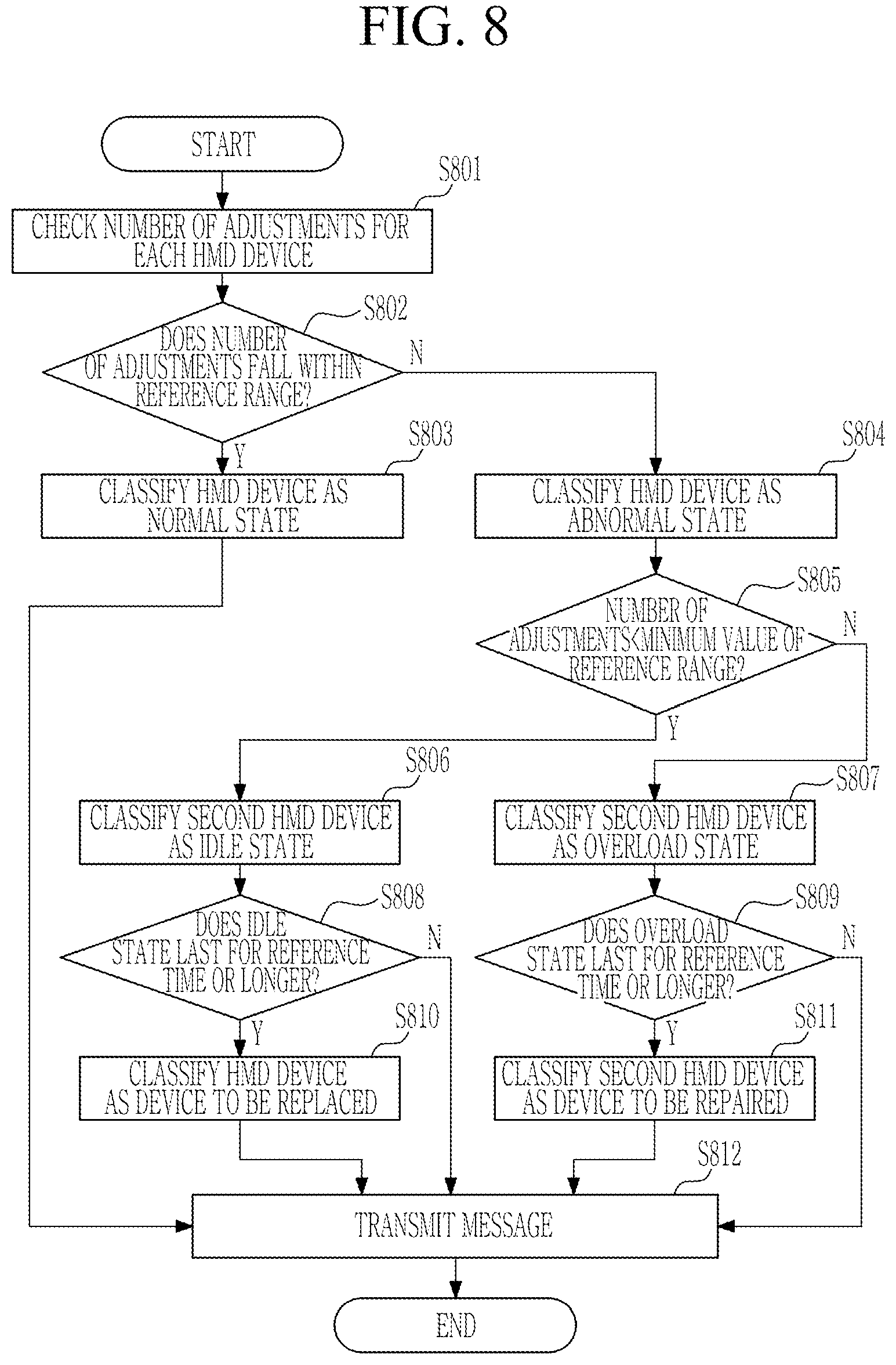 Patent US12551151 Figure 8 – Method, device and system for rehabilitating cognitive function by using virtual object model