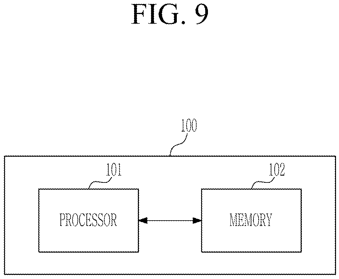 Patent US12551151 Figure 9 – Method, device and system for rehabilitating cognitive function by using virtual object model