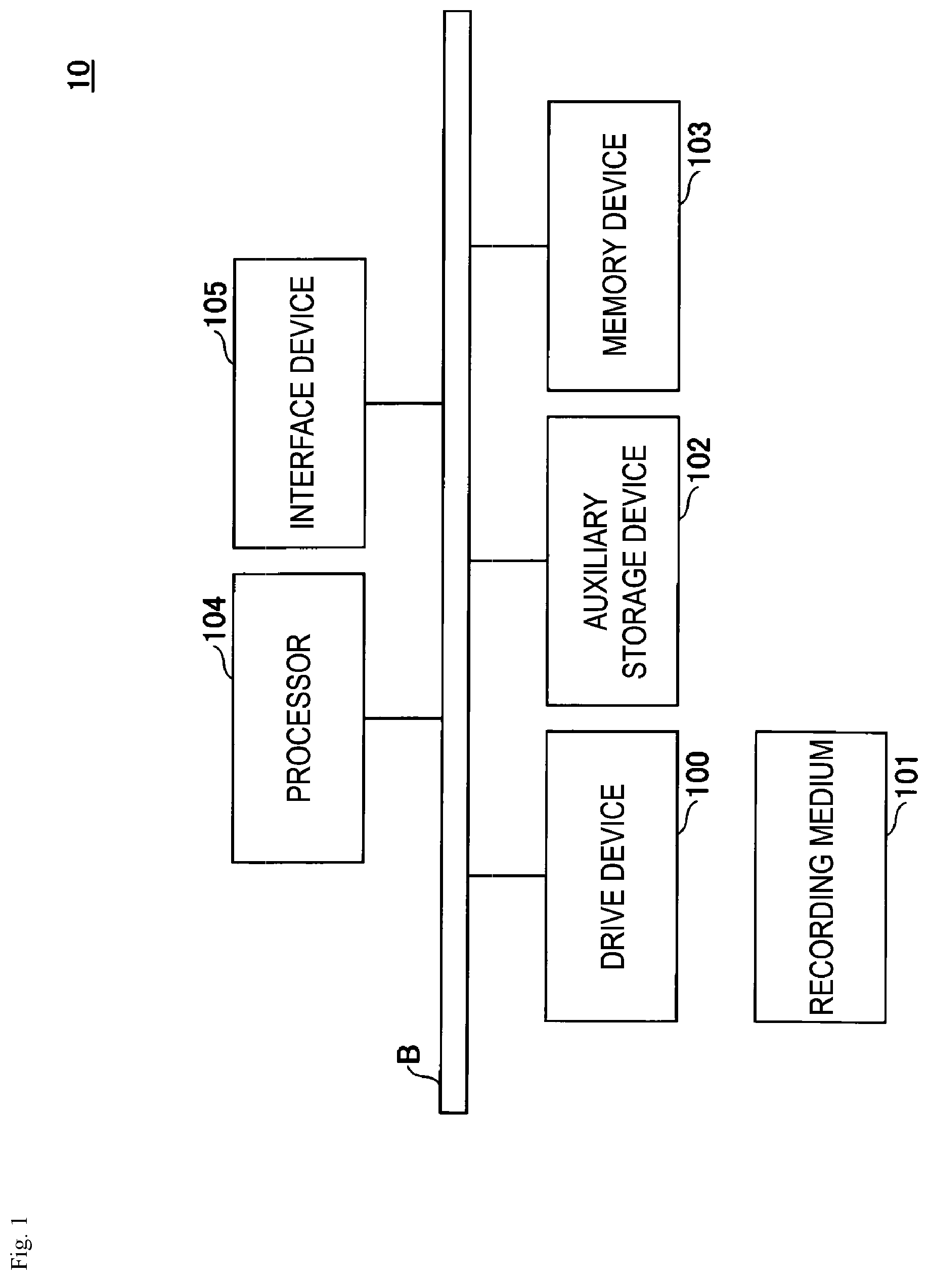 Patent US12551152 Figure 1 – Mood forecasting method, mood forecasting apparatus and program