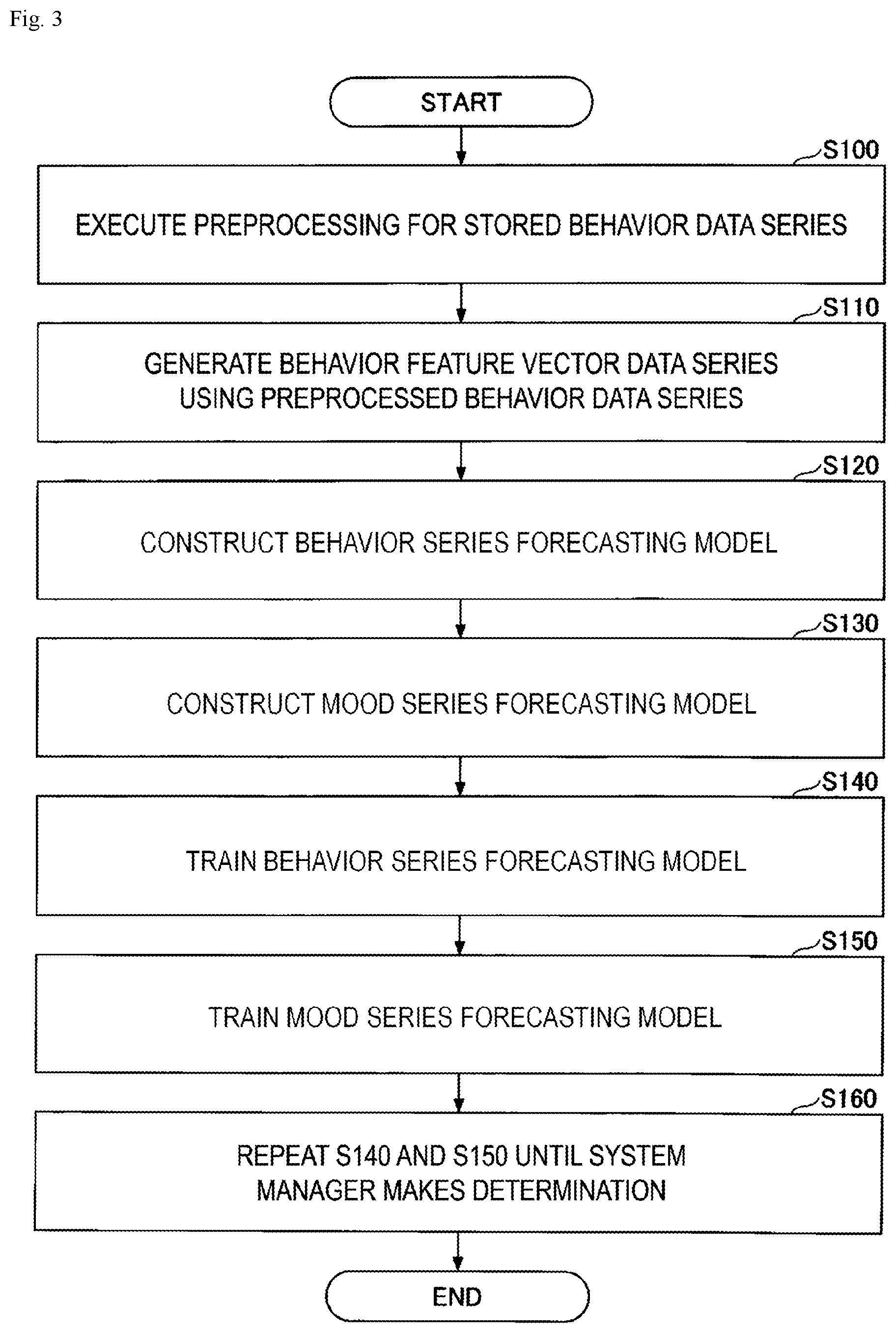 Patent US12551152 Figure 3 – Mood forecasting method, mood forecasting apparatus and program