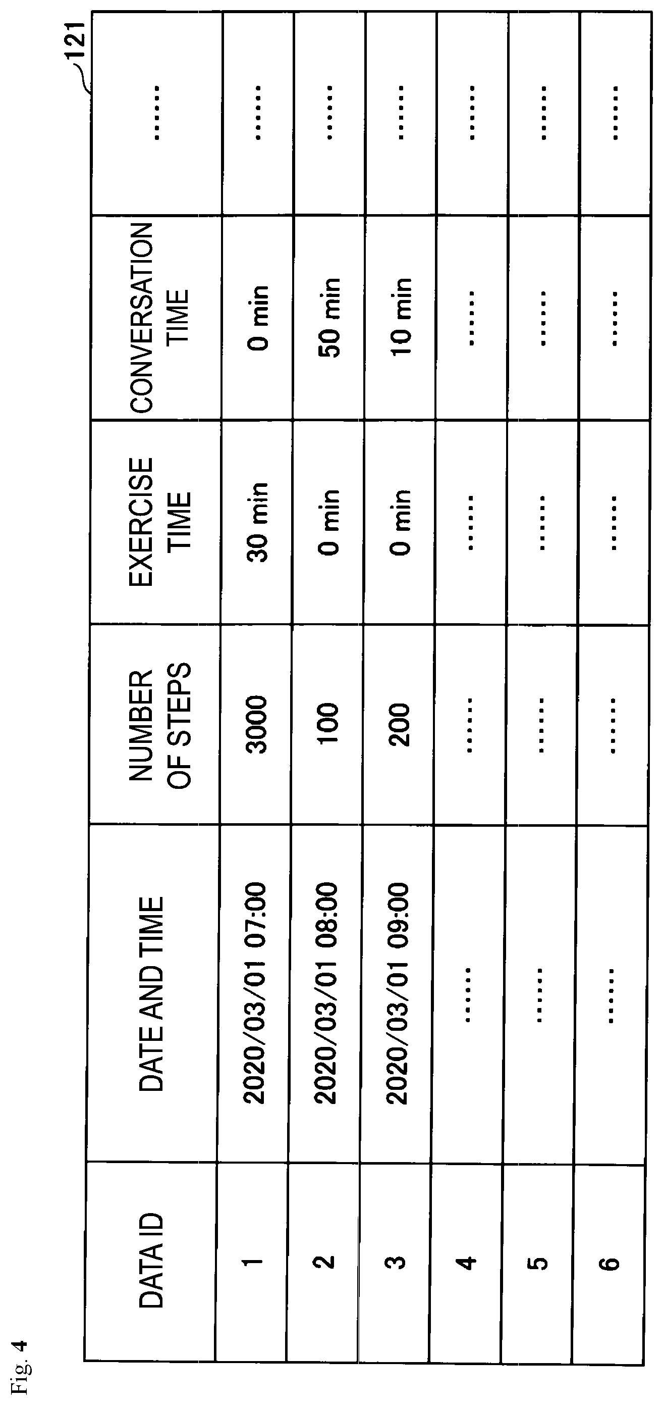 Patent US12551152 Figure 4 – Mood forecasting method, mood forecasting apparatus and program