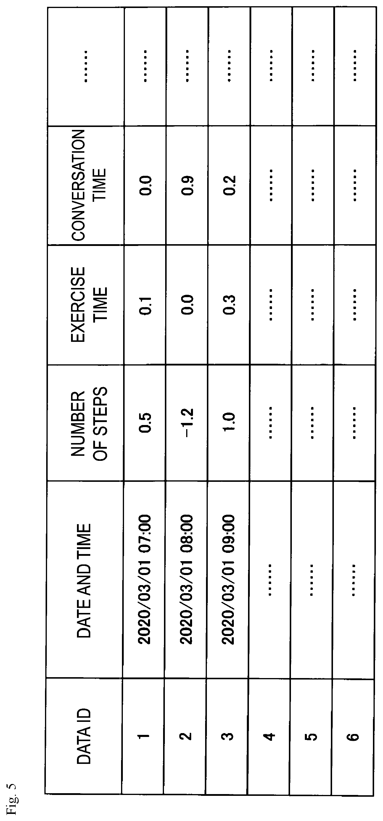 Patent US12551152 Figure 5 – Mood forecasting method, mood forecasting apparatus and program