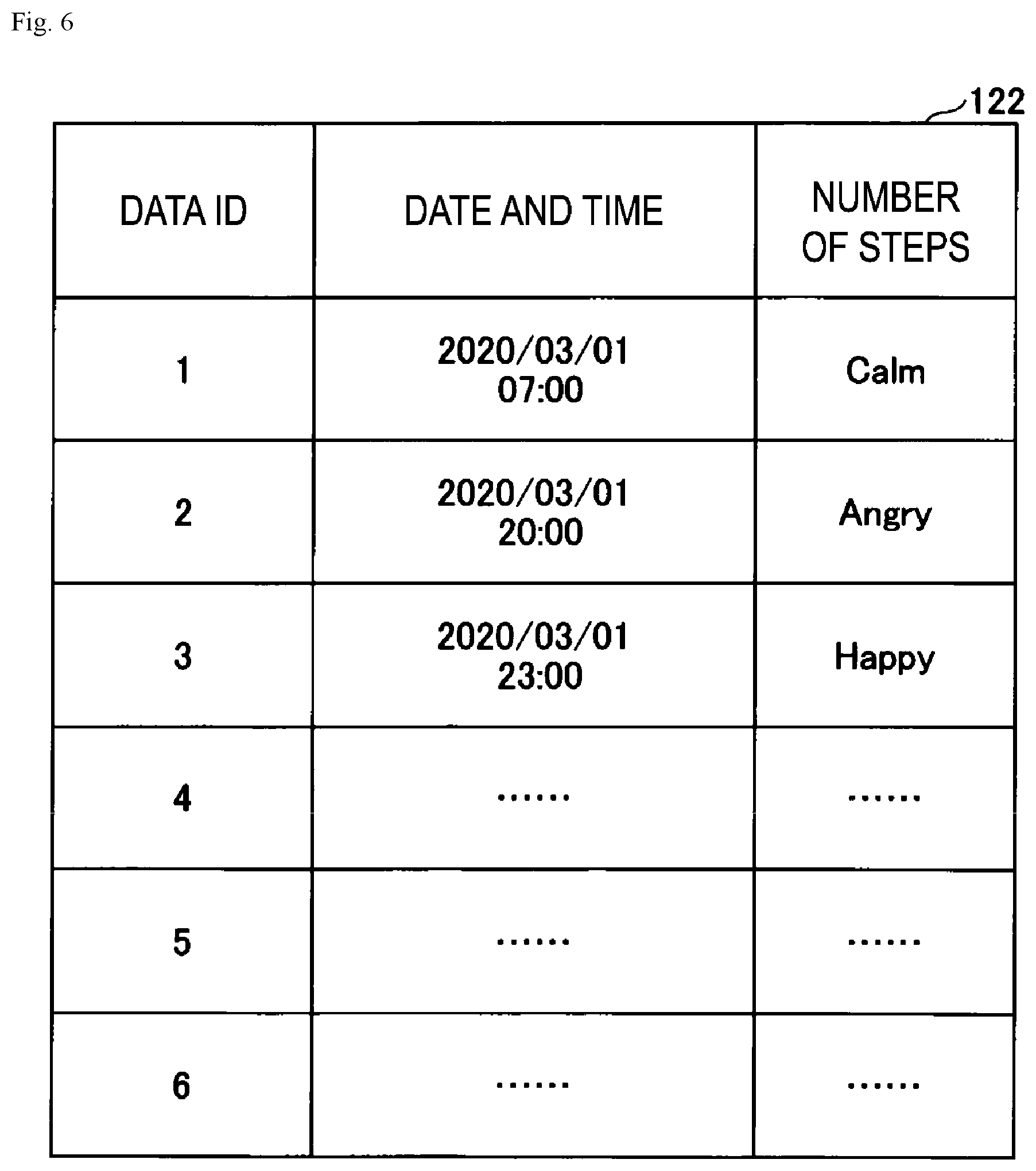Patent US12551152 Figure 6 – Mood forecasting method, mood forecasting apparatus and program