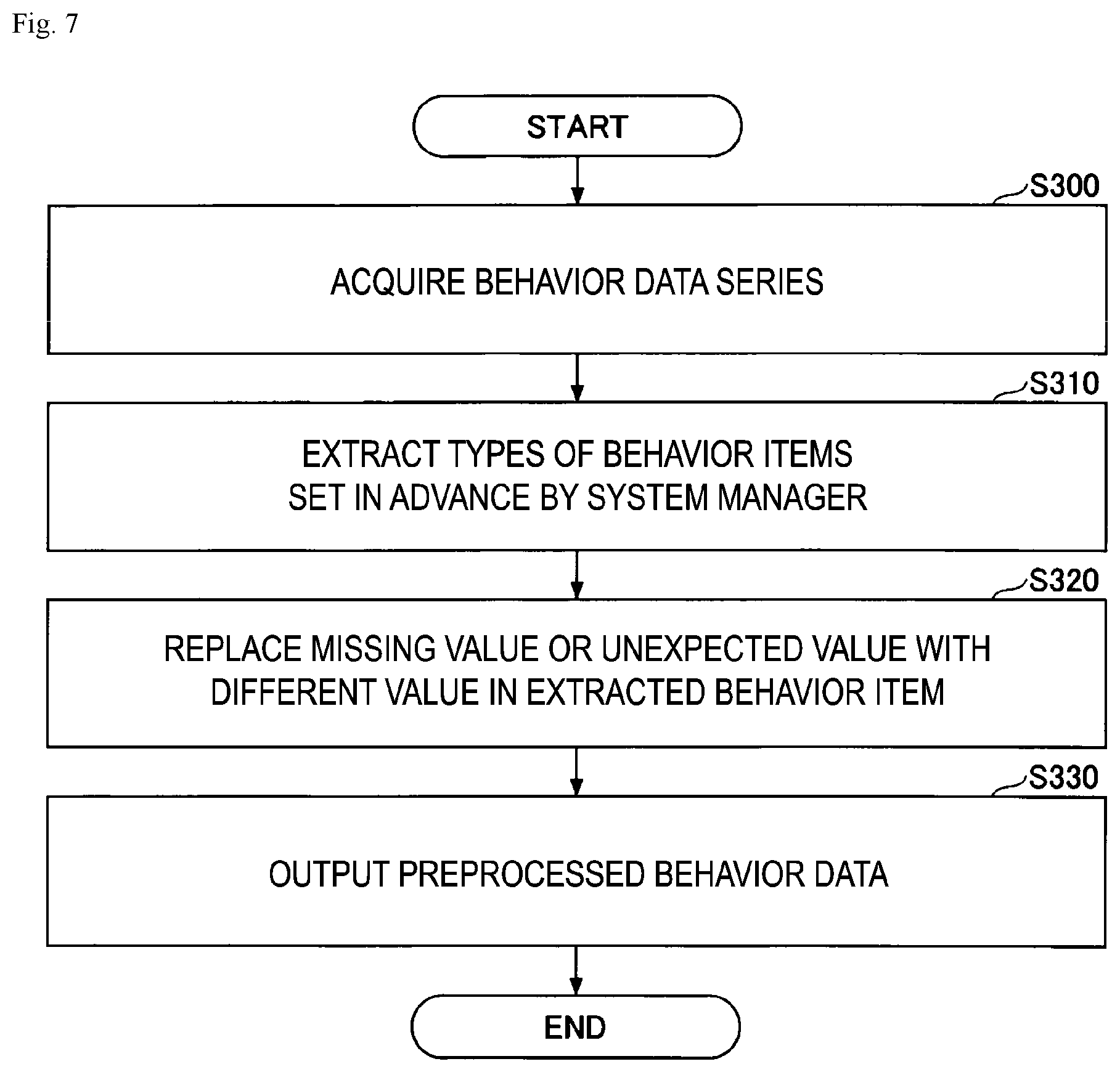 Patent US12551152 Figure 7 – Mood forecasting method, mood forecasting apparatus and program