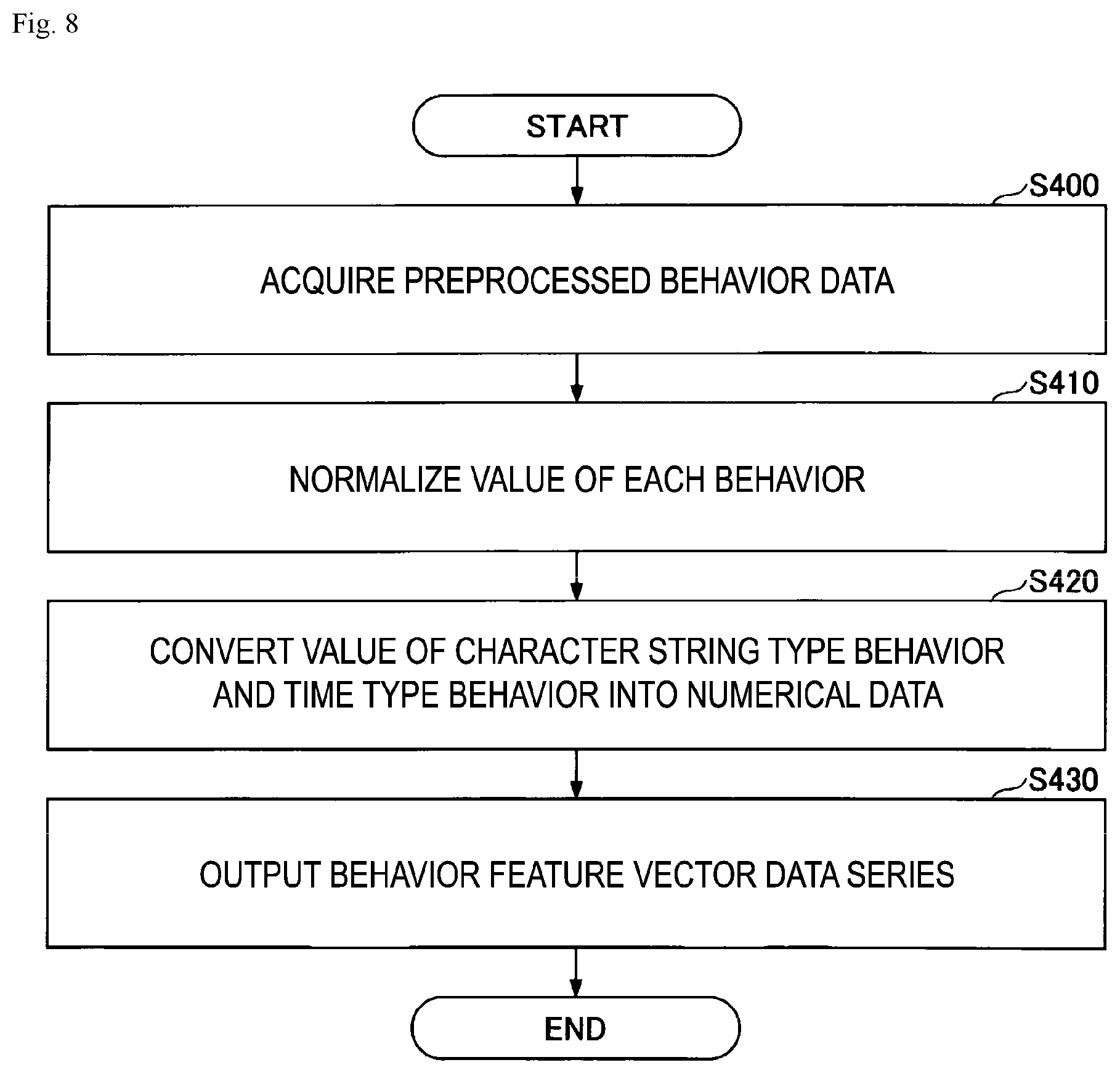 Patent US12551152 Figure 8 – Mood forecasting method, mood forecasting apparatus and program
