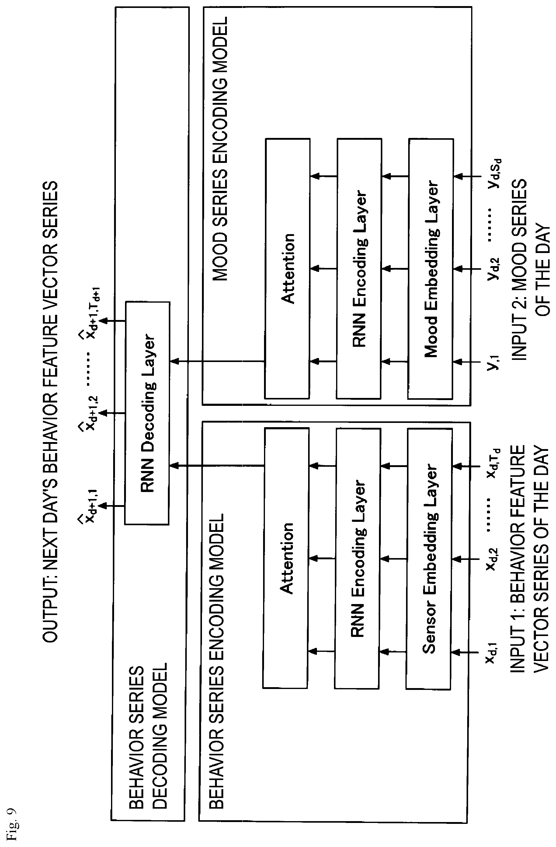 Patent US12551152 Figure 9 – Mood forecasting method, mood forecasting apparatus and program