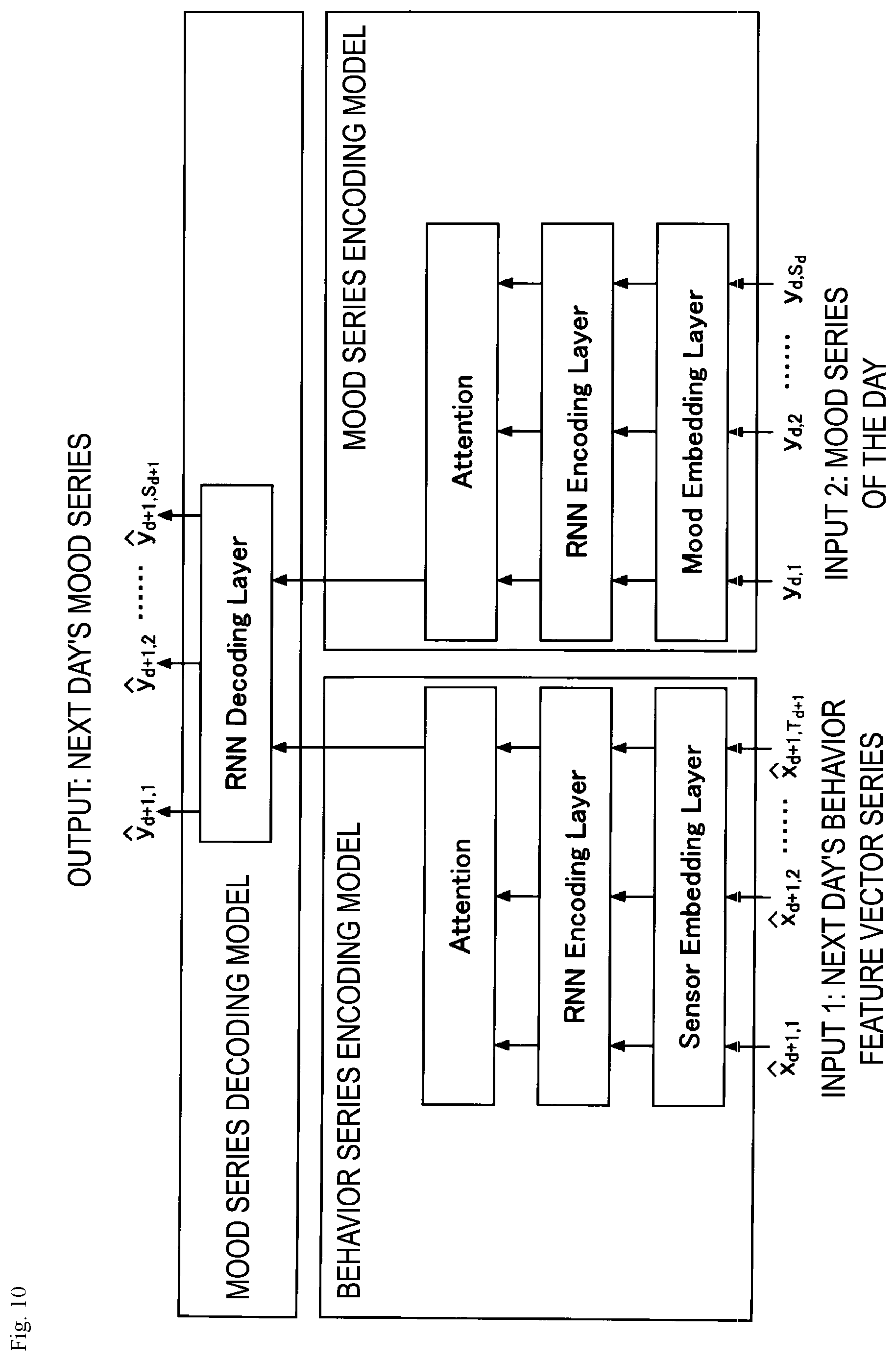 Patent US12551152 Figure 10 – Mood forecasting method, mood forecasting apparatus and program