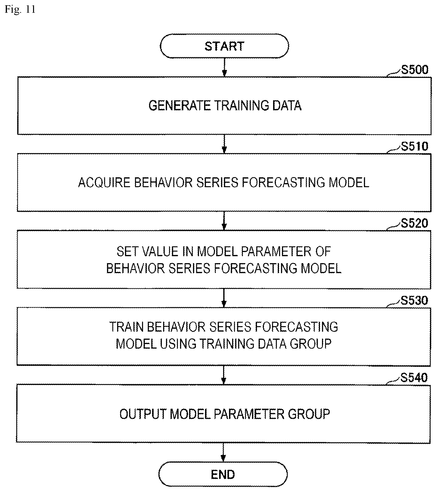 Patent US12551152 Figure 11 – Mood forecasting method, mood forecasting apparatus and program