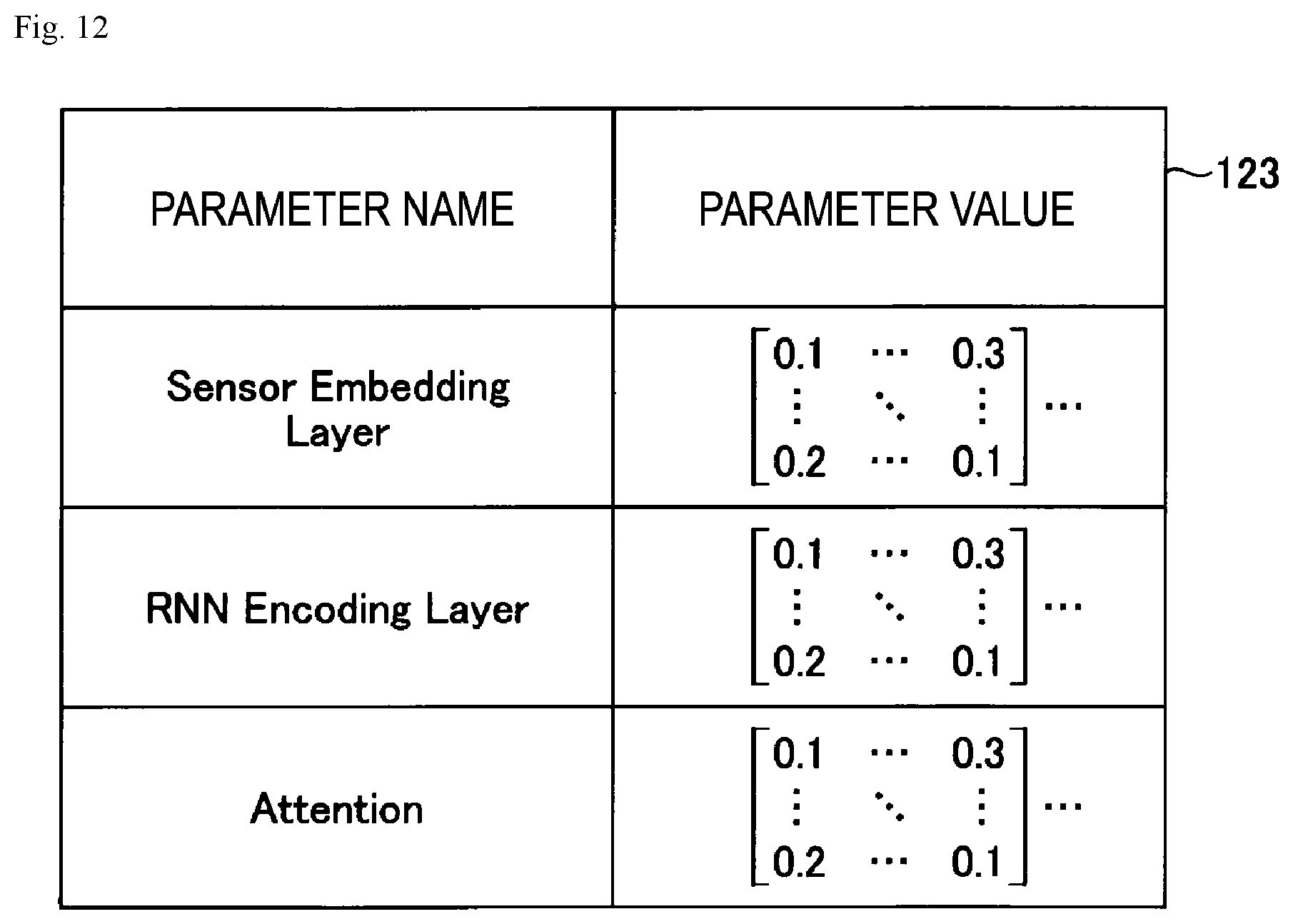 Patent US12551152 Figure 12 – Mood forecasting method, mood forecasting apparatus and program