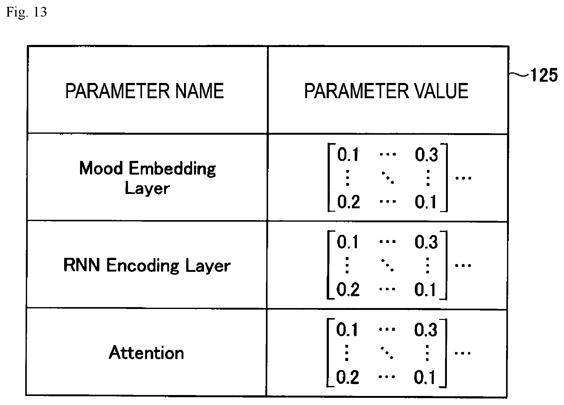 Patent US12551152 Figure 13 – Mood forecasting method, mood forecasting apparatus and program