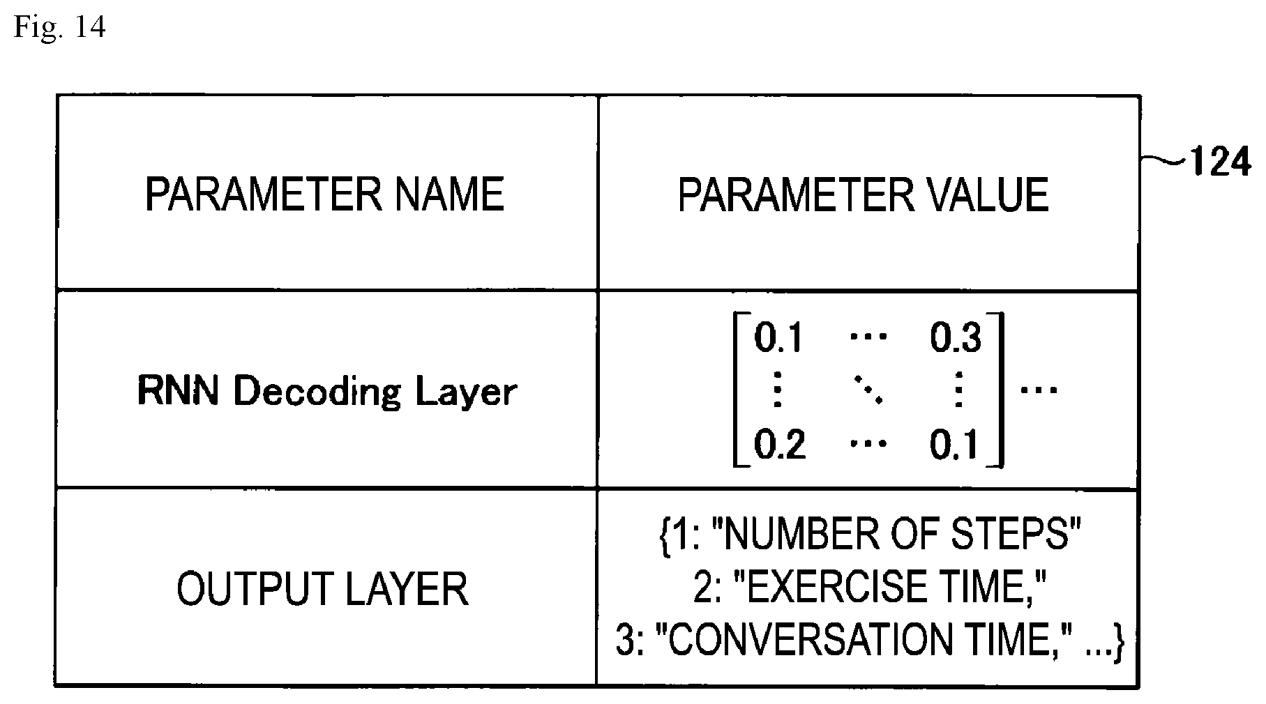 Patent US12551152 Figure 14 – Mood forecasting method, mood forecasting apparatus and program