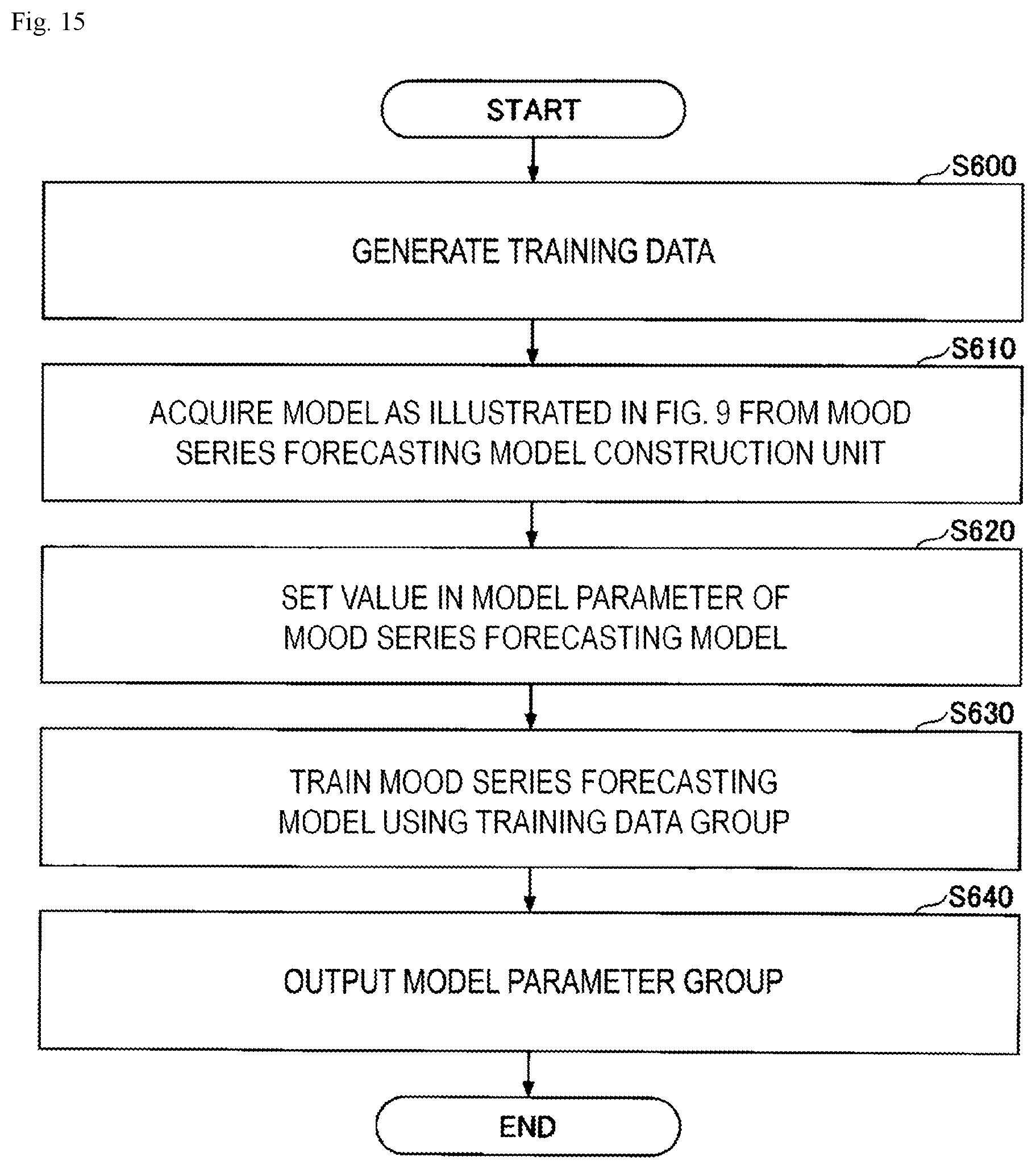 Patent US12551152 Figure 15 – Mood forecasting method, mood forecasting apparatus and program