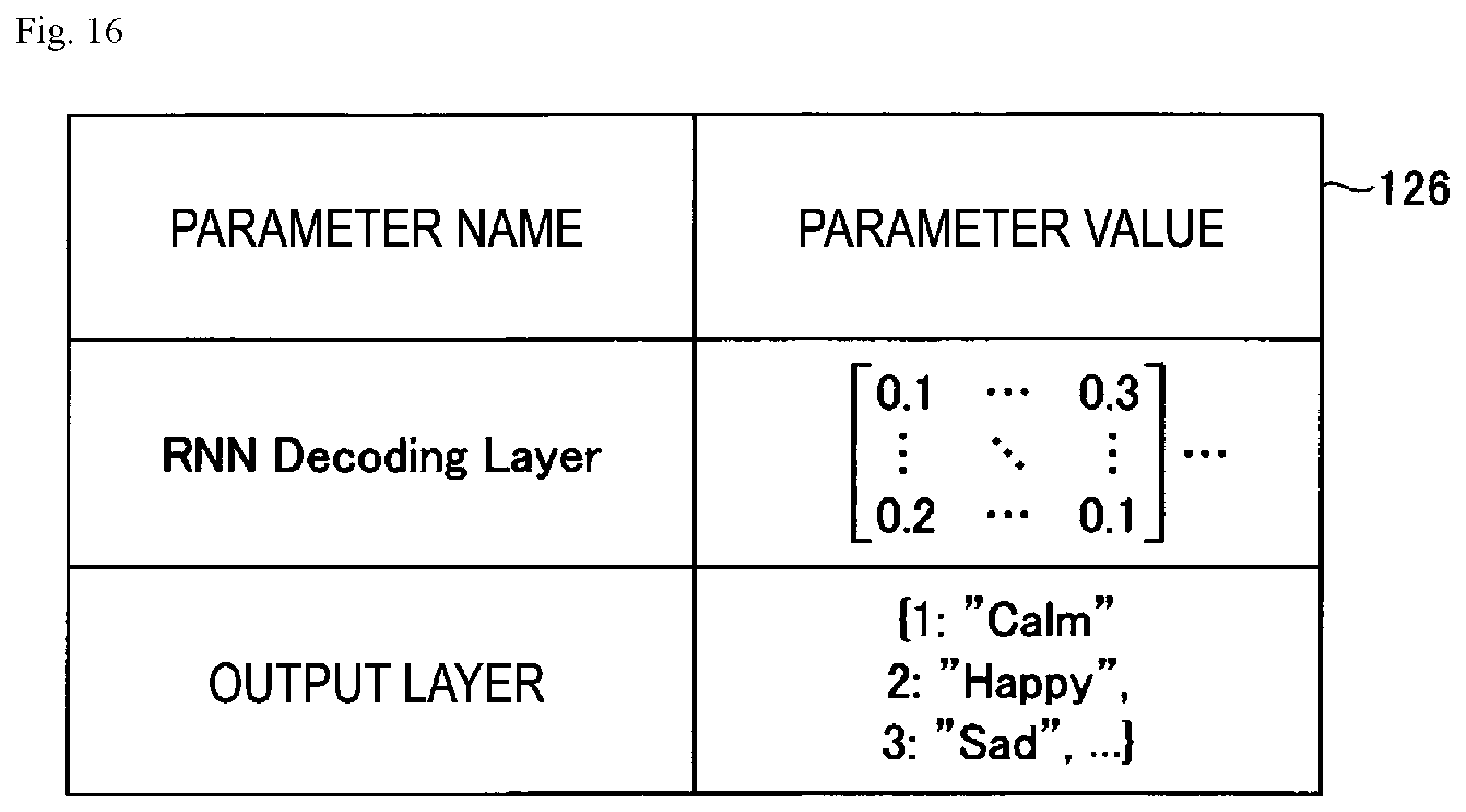 Patent US12551152 Figure 16 – Mood forecasting method, mood forecasting apparatus and program