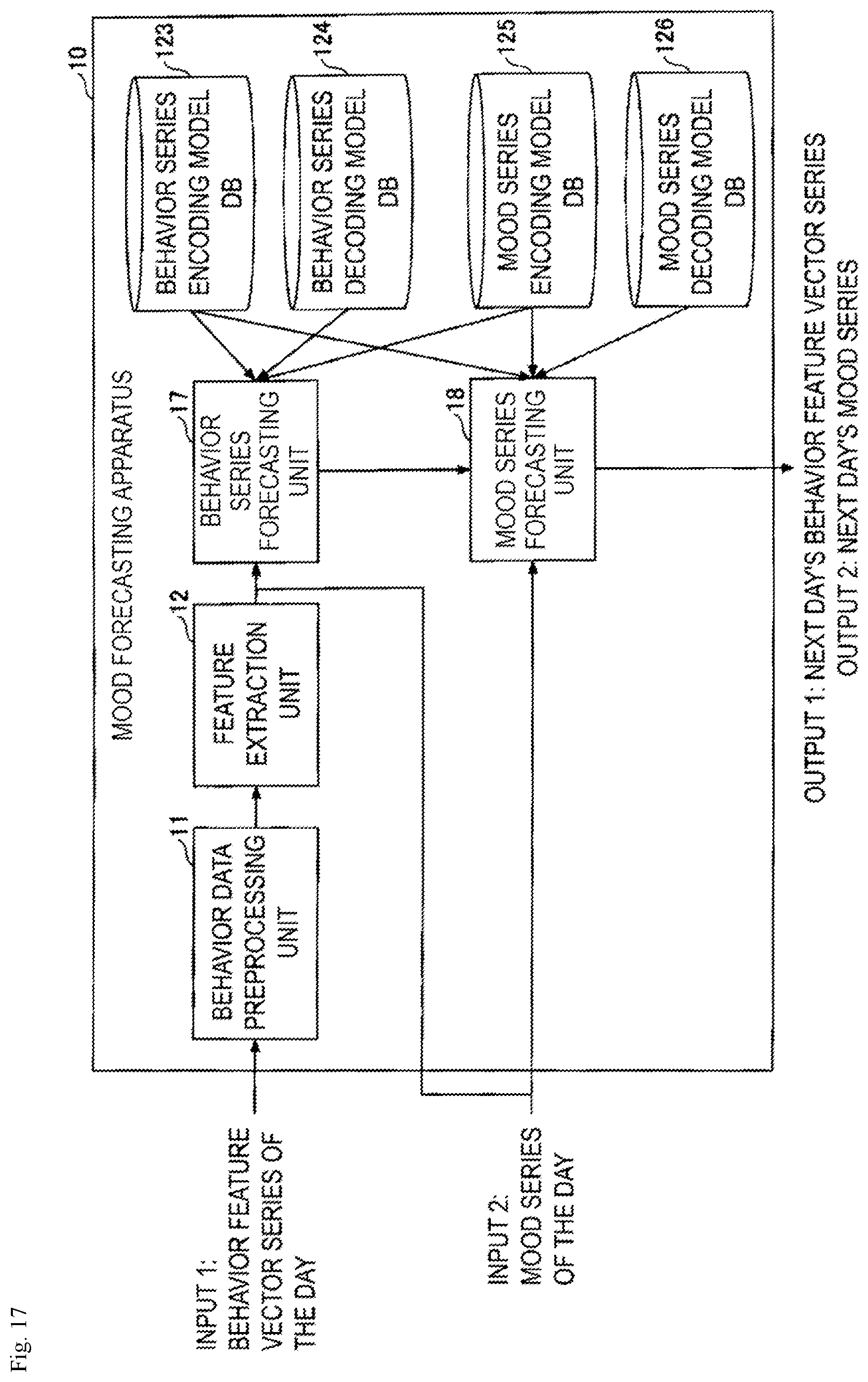 Patent US12551152 Figure 17 – Mood forecasting method, mood forecasting apparatus and program